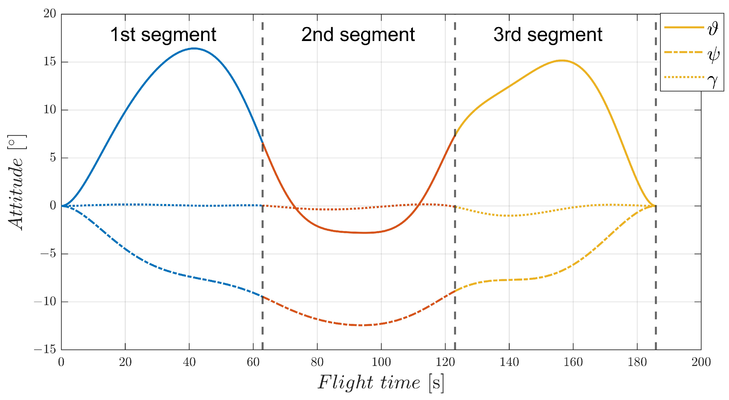 Aerospace 10 00950 g019 Aerospace 10 00950 g019