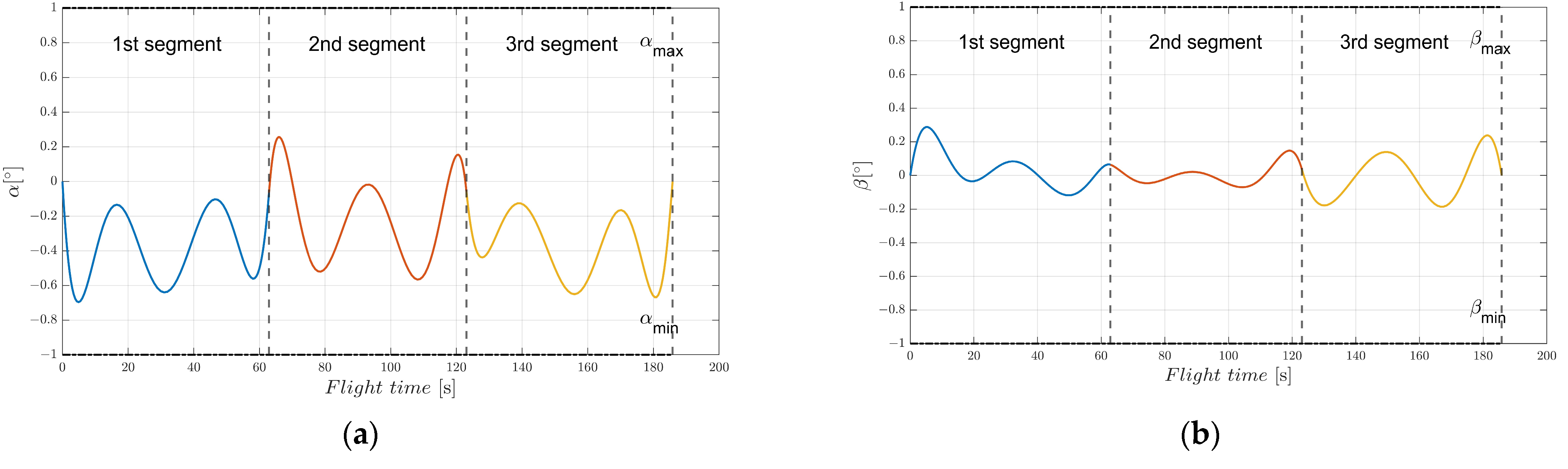 Aerospace 10 00950 g020 Aerospace 10 00950 g020