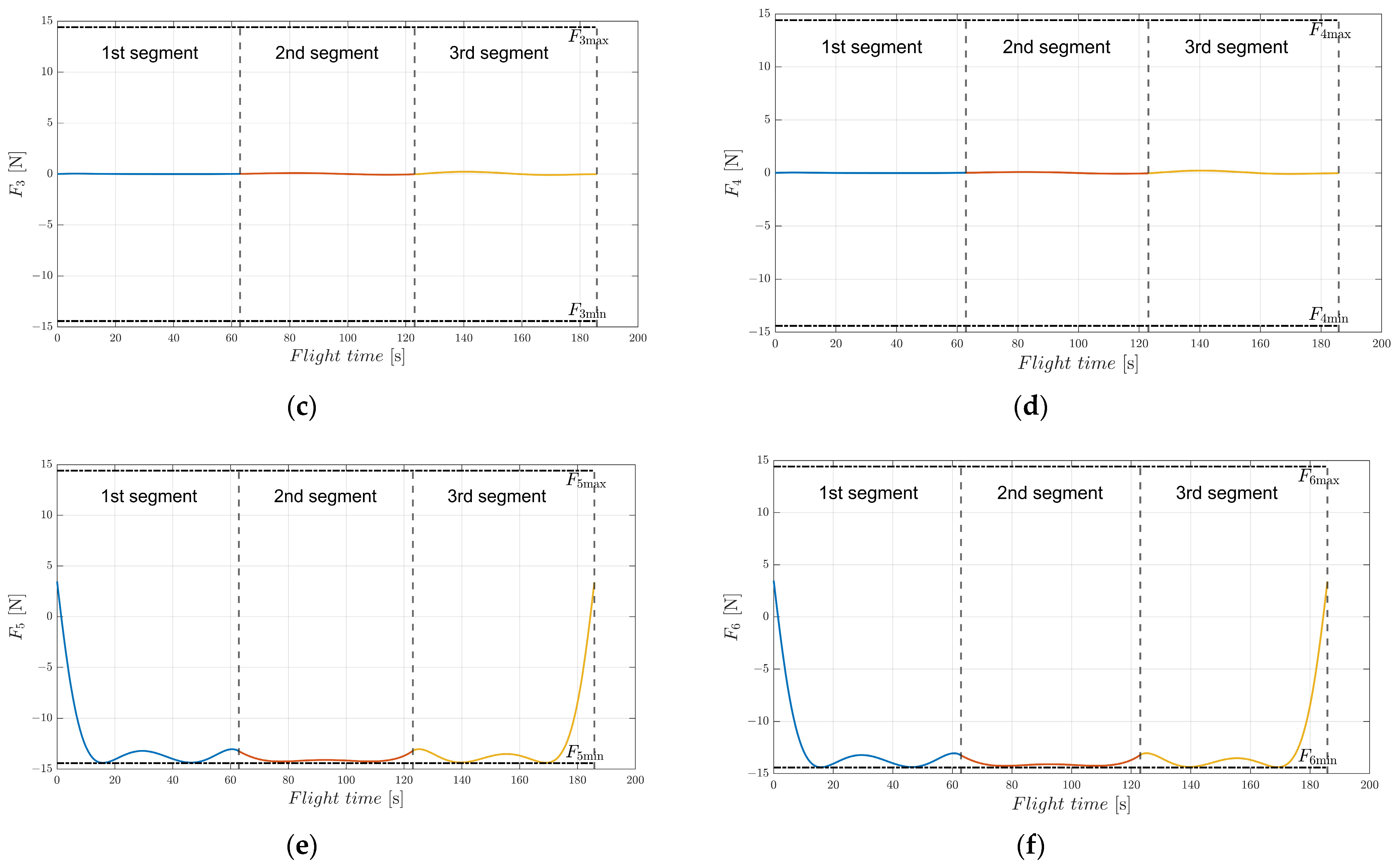 Aerospace 10 00950 g022b Aerospace 10 00950 g022b