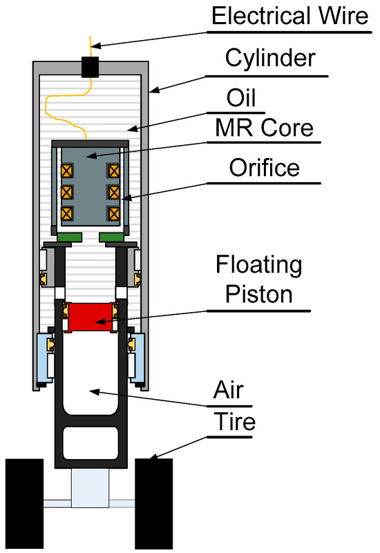 Aerospace Free FullText An Intelligent Control and a Model