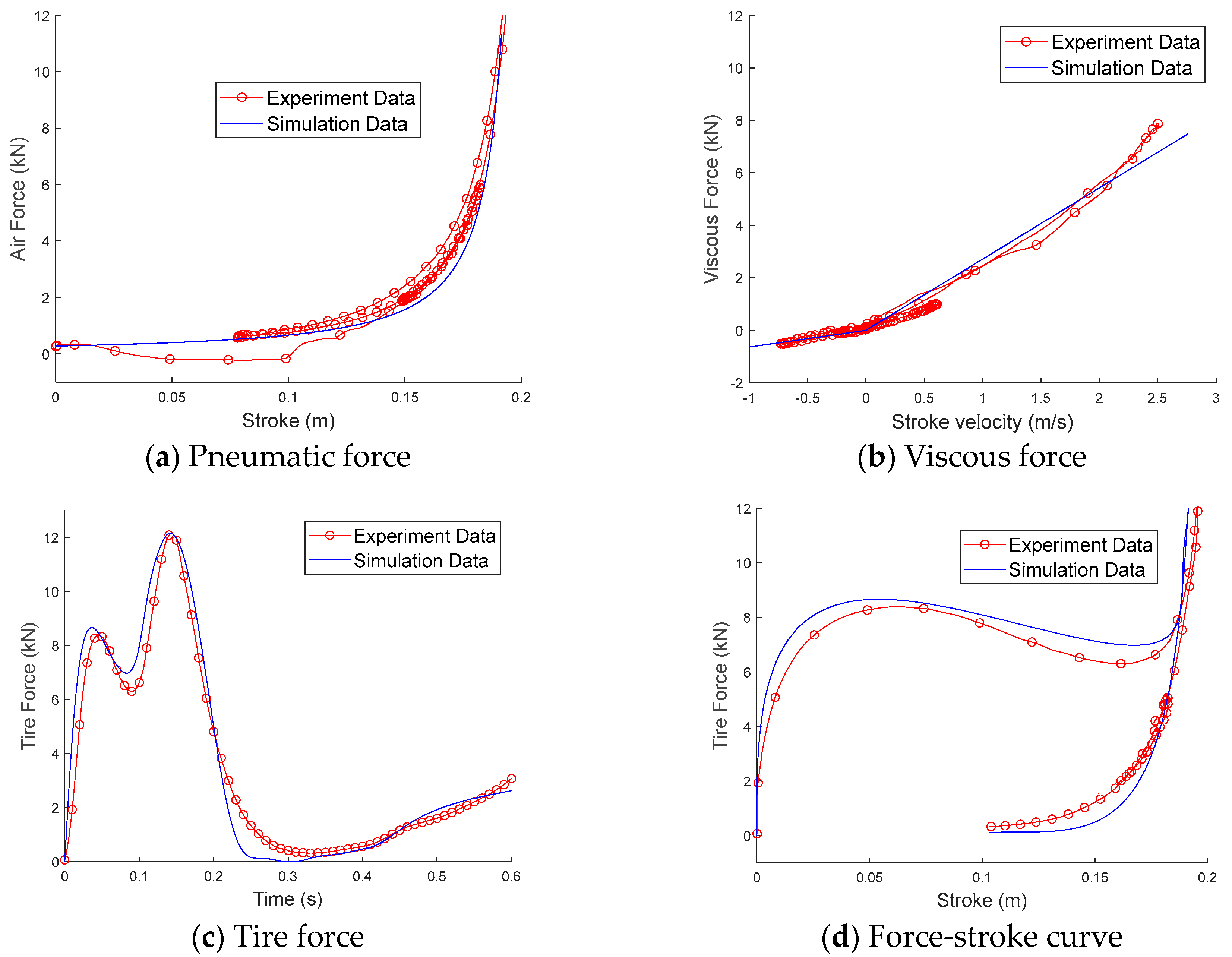 Aerospace 10 00951 g004