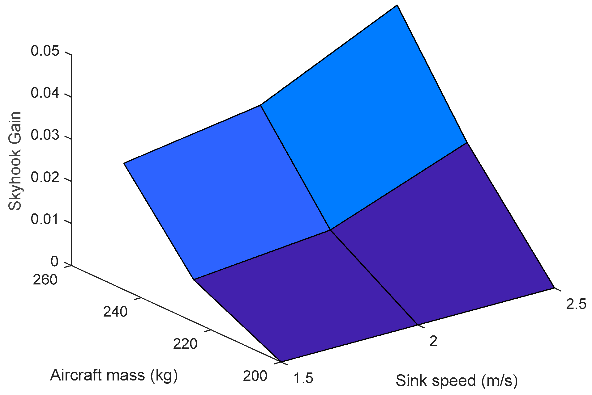 Aerospace 10 00951 g013
