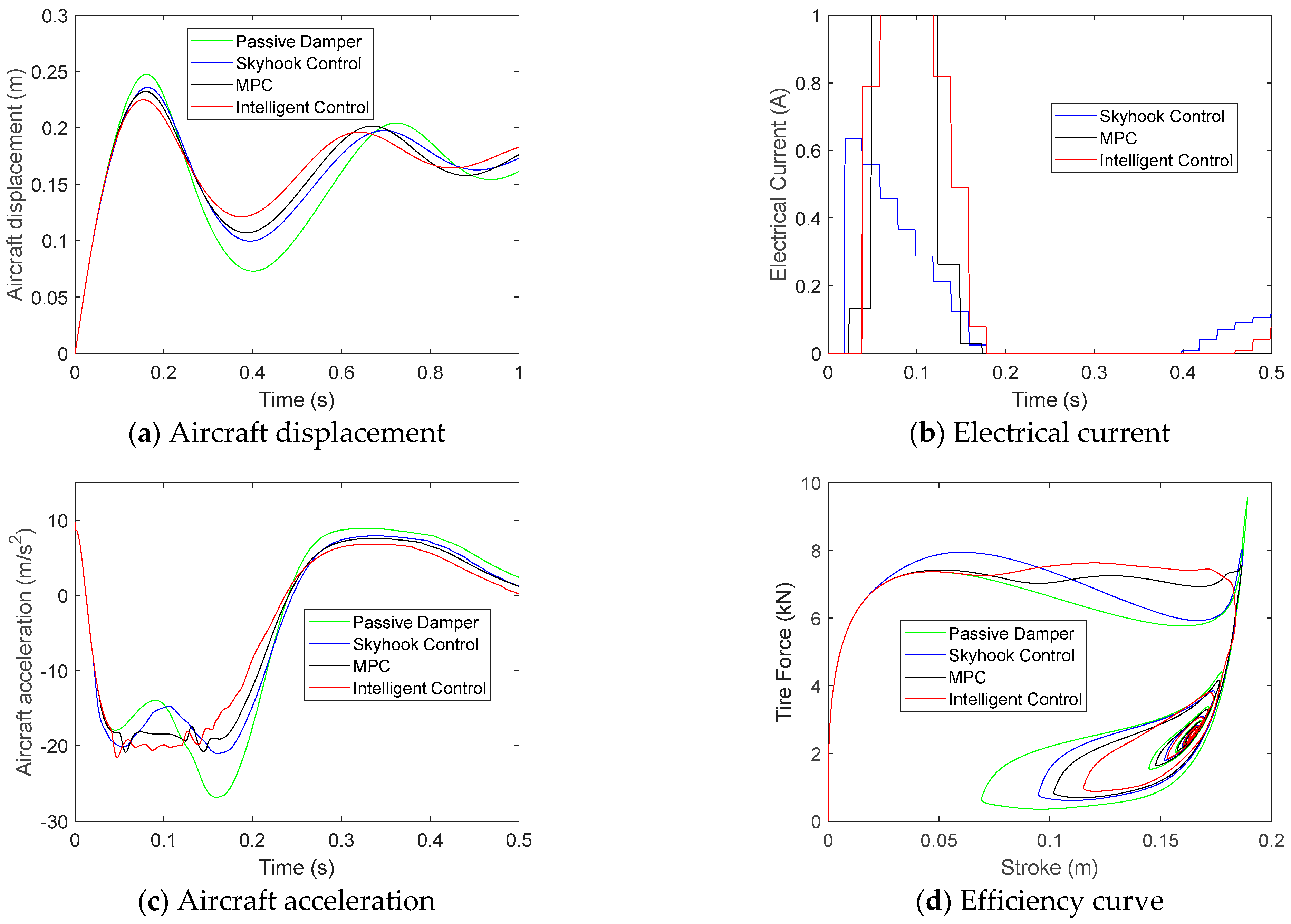 Aerospace 10 00951 g014
