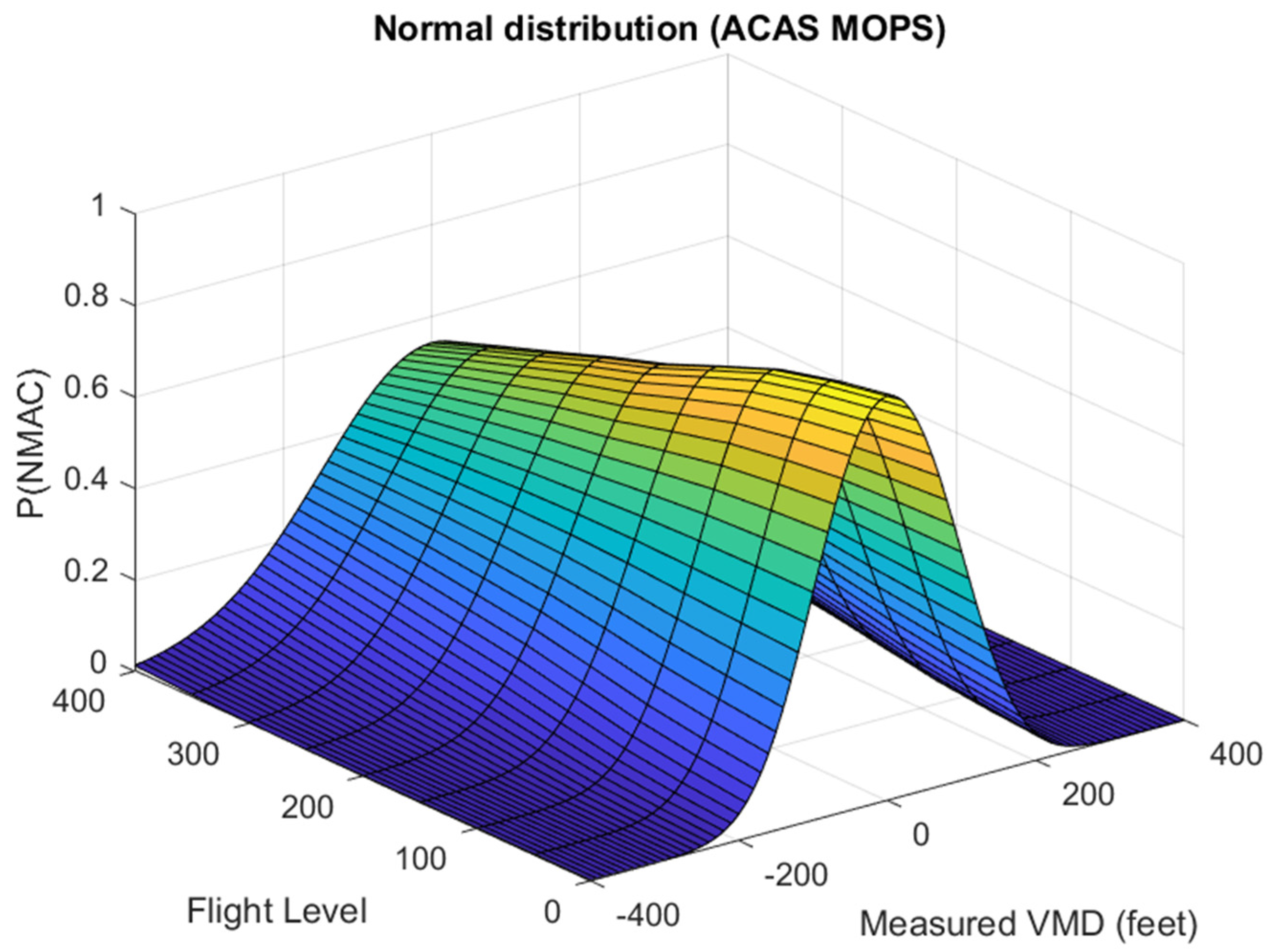Aerospace 10 00952 g001