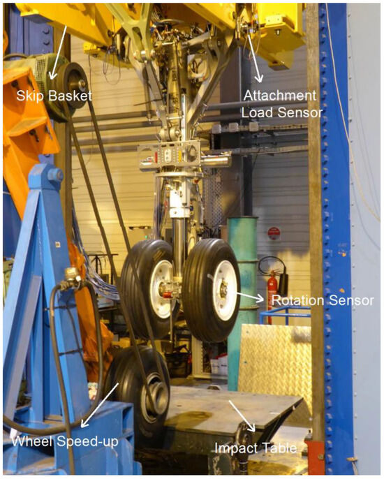 Aerospace Free FullText Landing Impact Load Analysis and