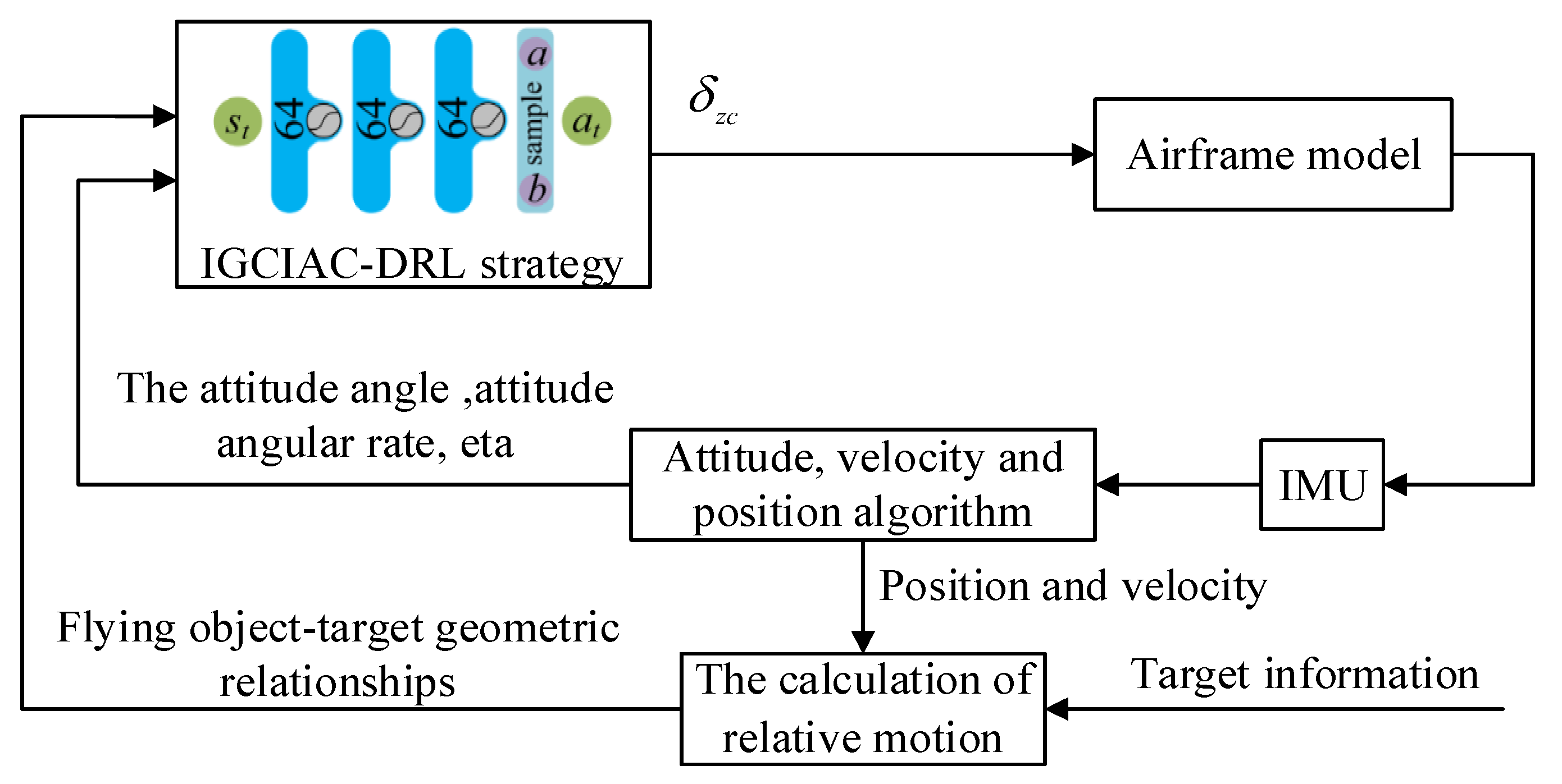 Aerospace 10 00954 g004