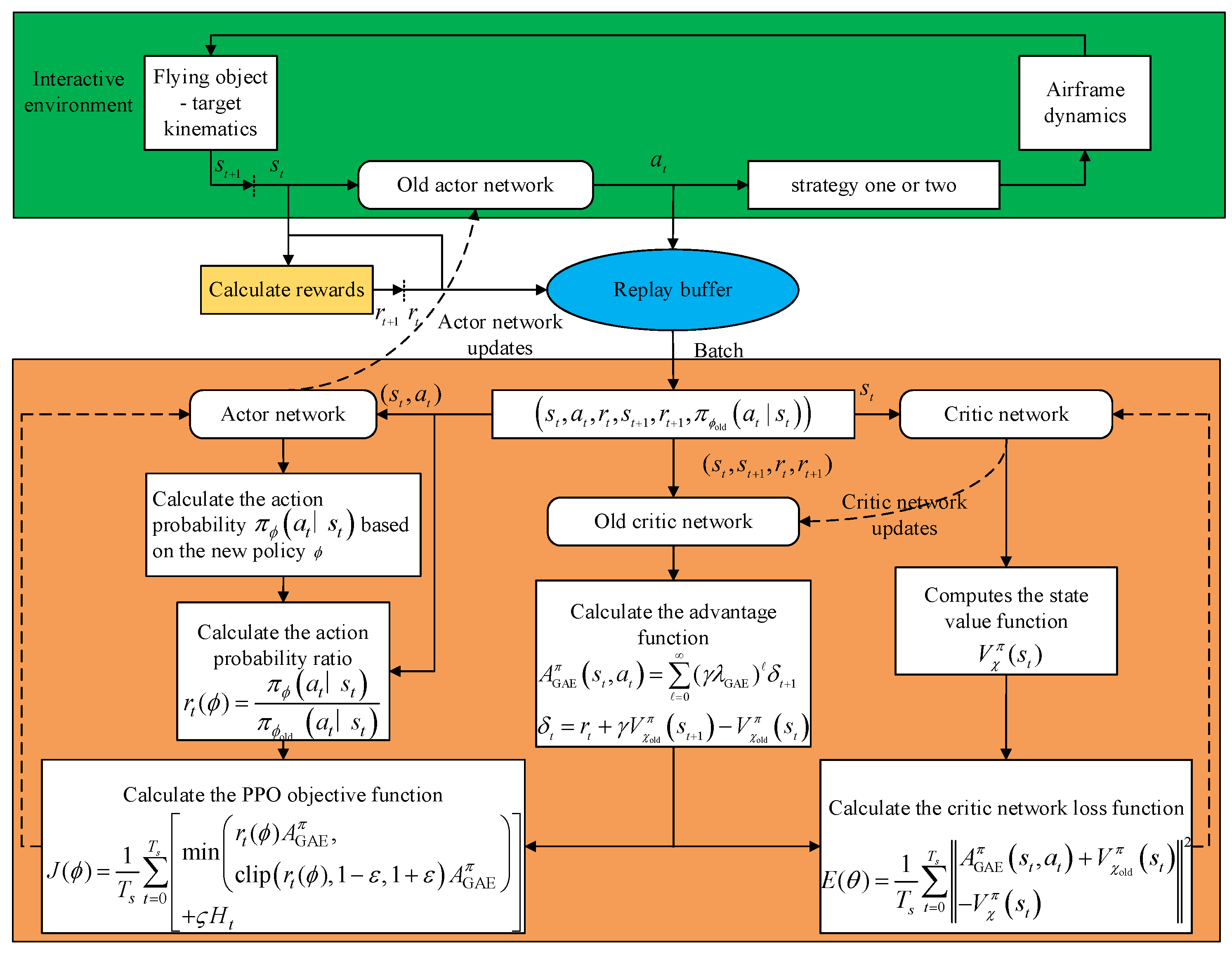 Aerospace 10 00954 g010