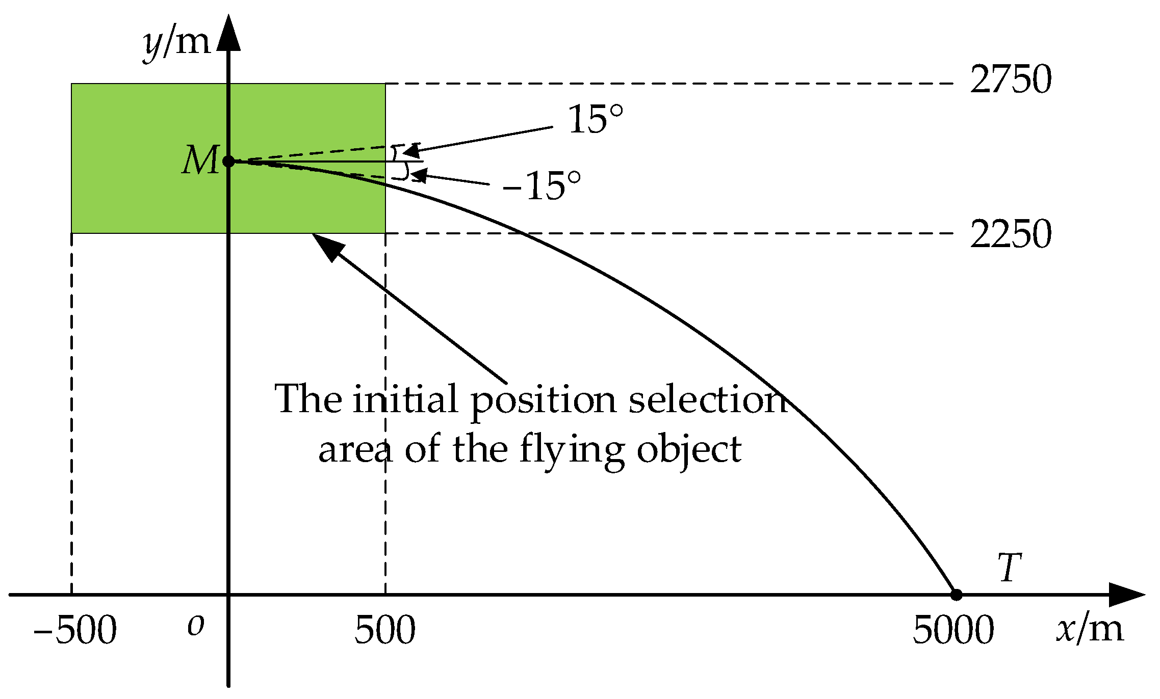 Aerospace 10 00954 g011