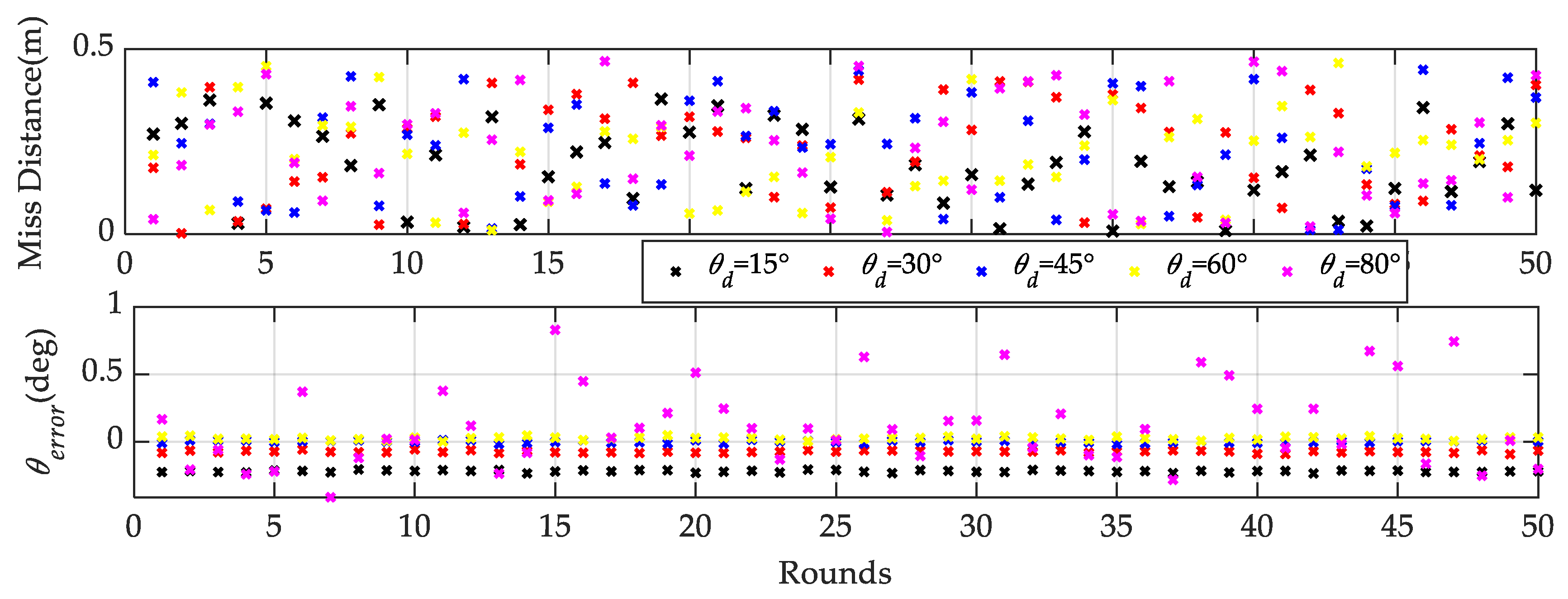 Aerospace 10 00954 g015