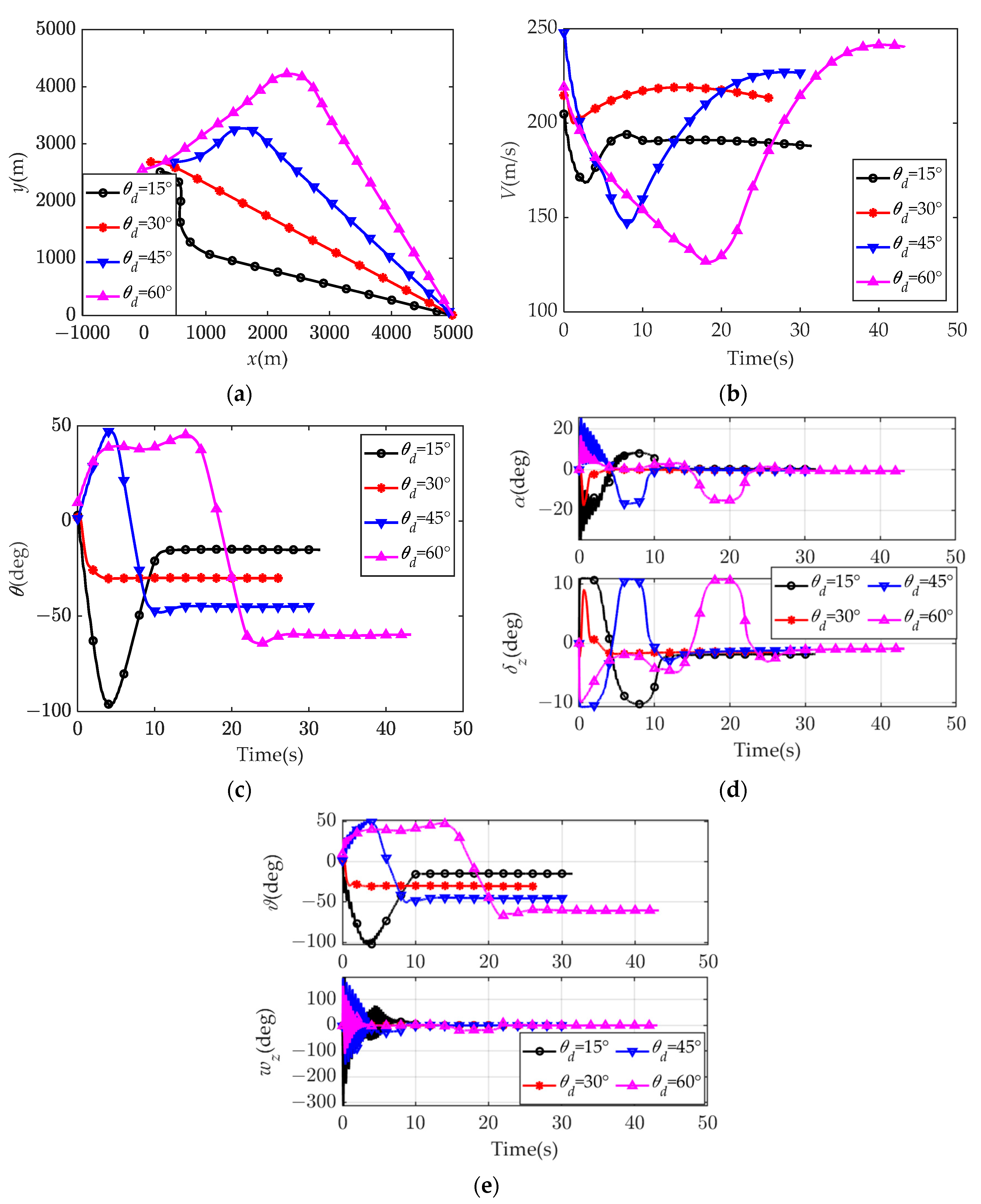 Aerospace 10 00954 g016