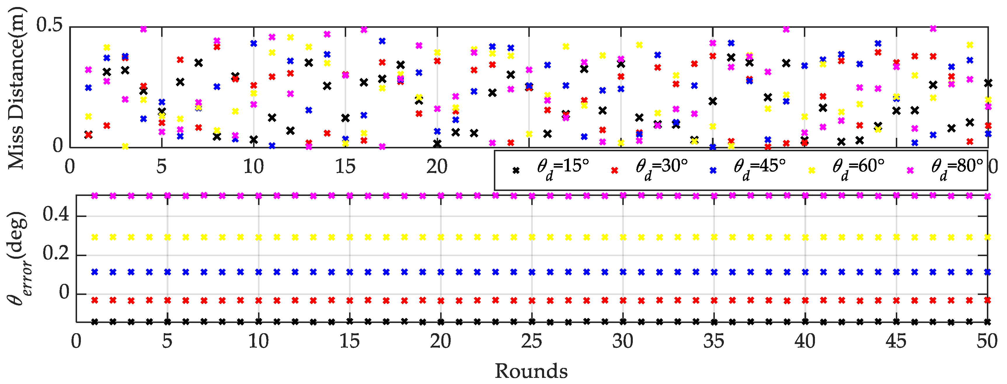 Aerospace 10 00954 g017