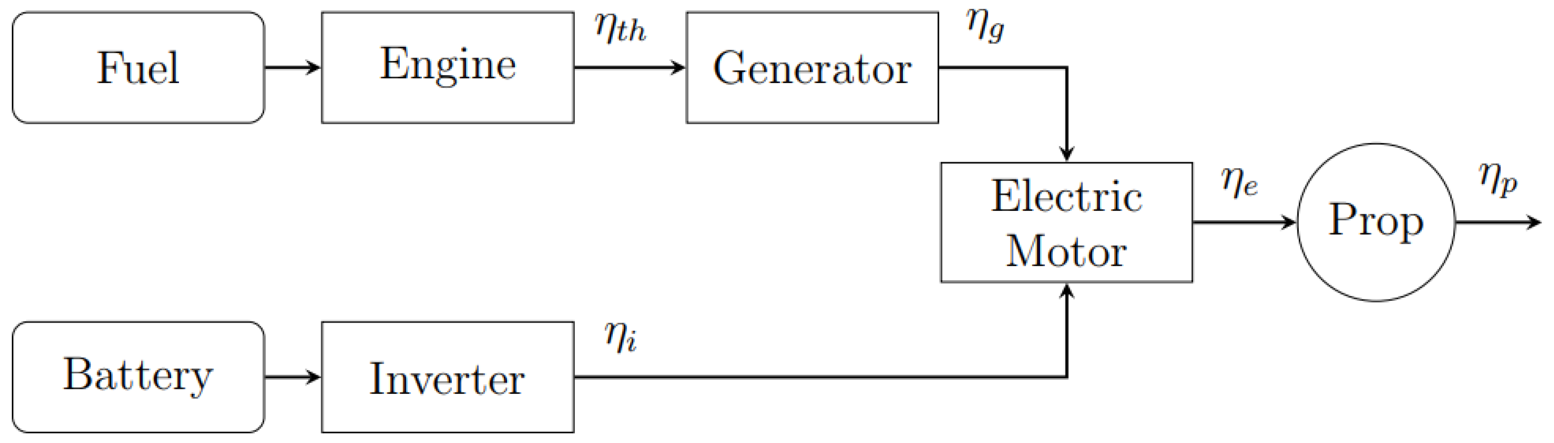 Aerospace 10 00955 g002