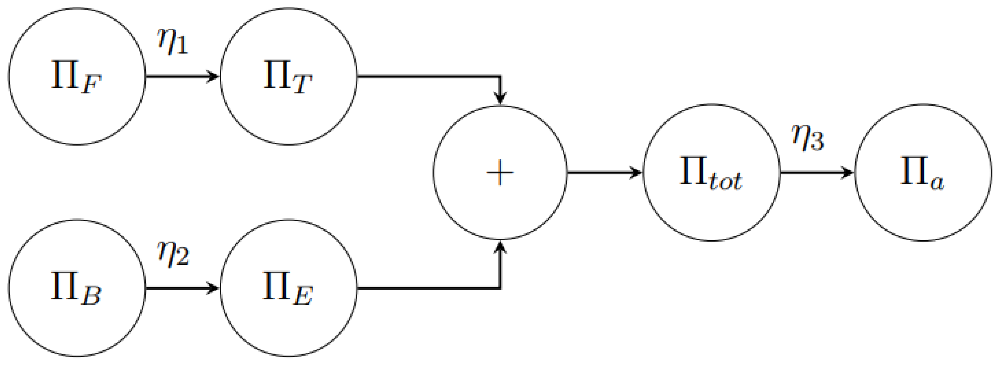Aerospace 10 00955 g003