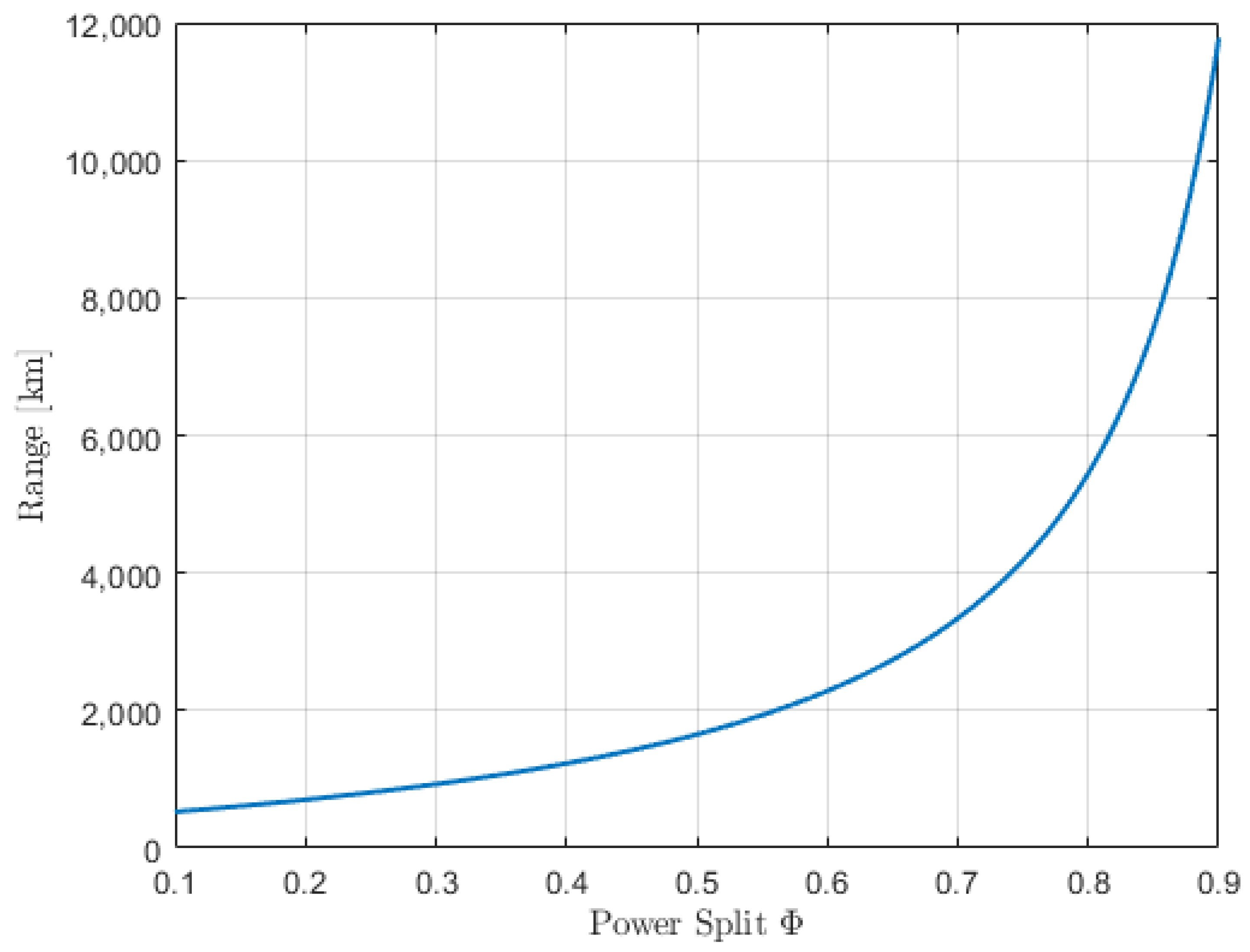 Aerospace 10 00955 g005