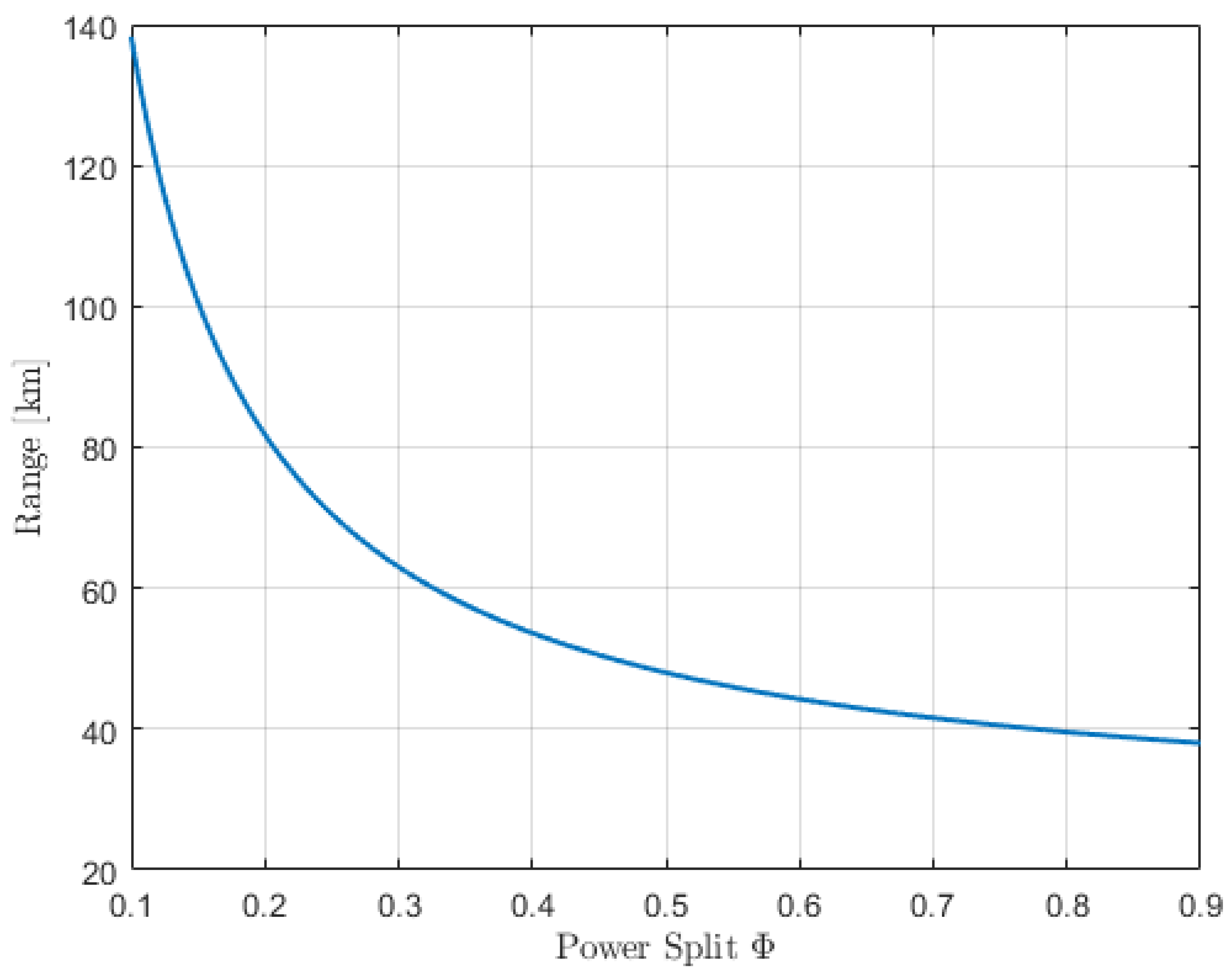 Aerospace 10 00955 g006