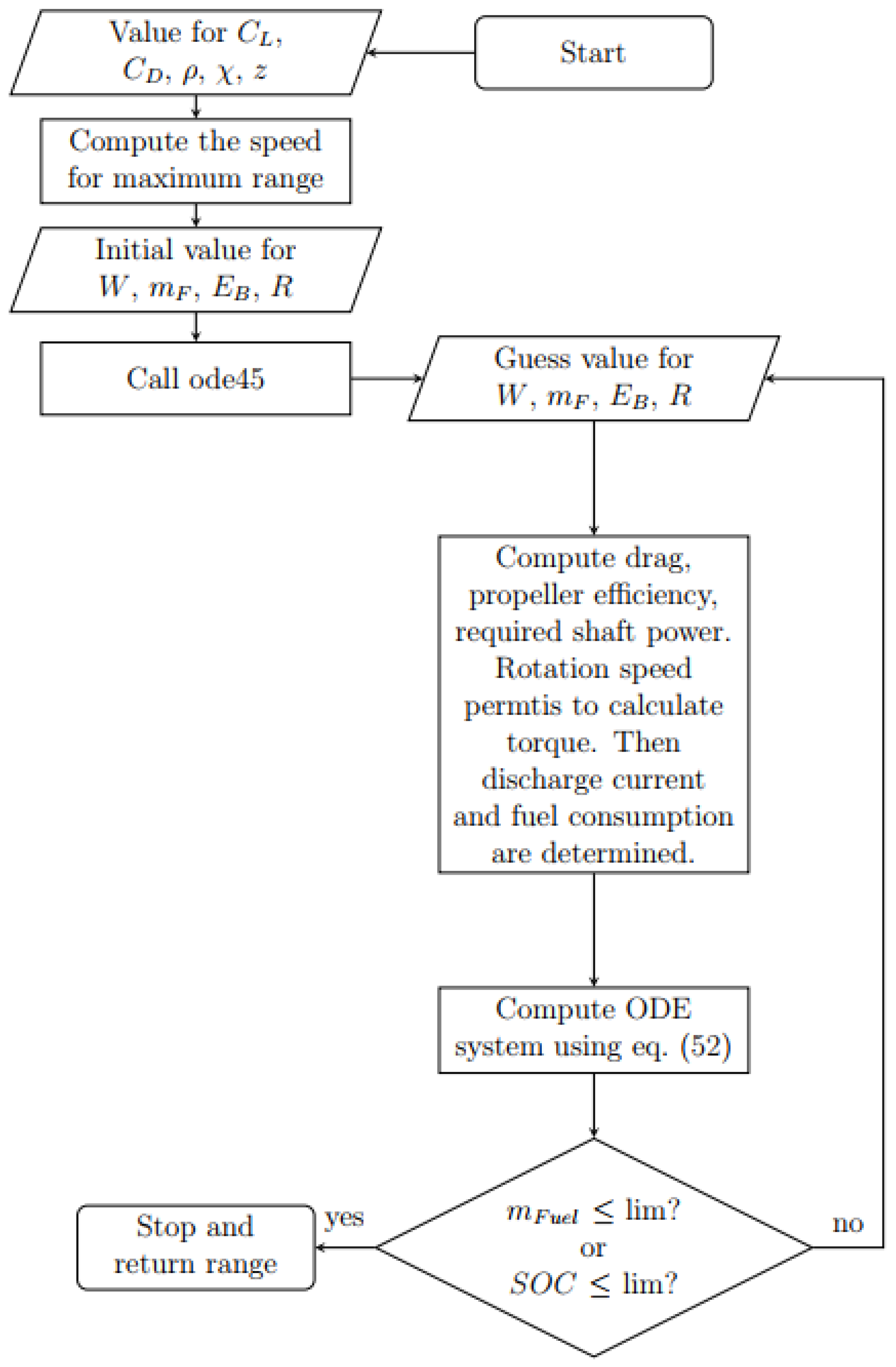 Aerospace 10 00955 g009
