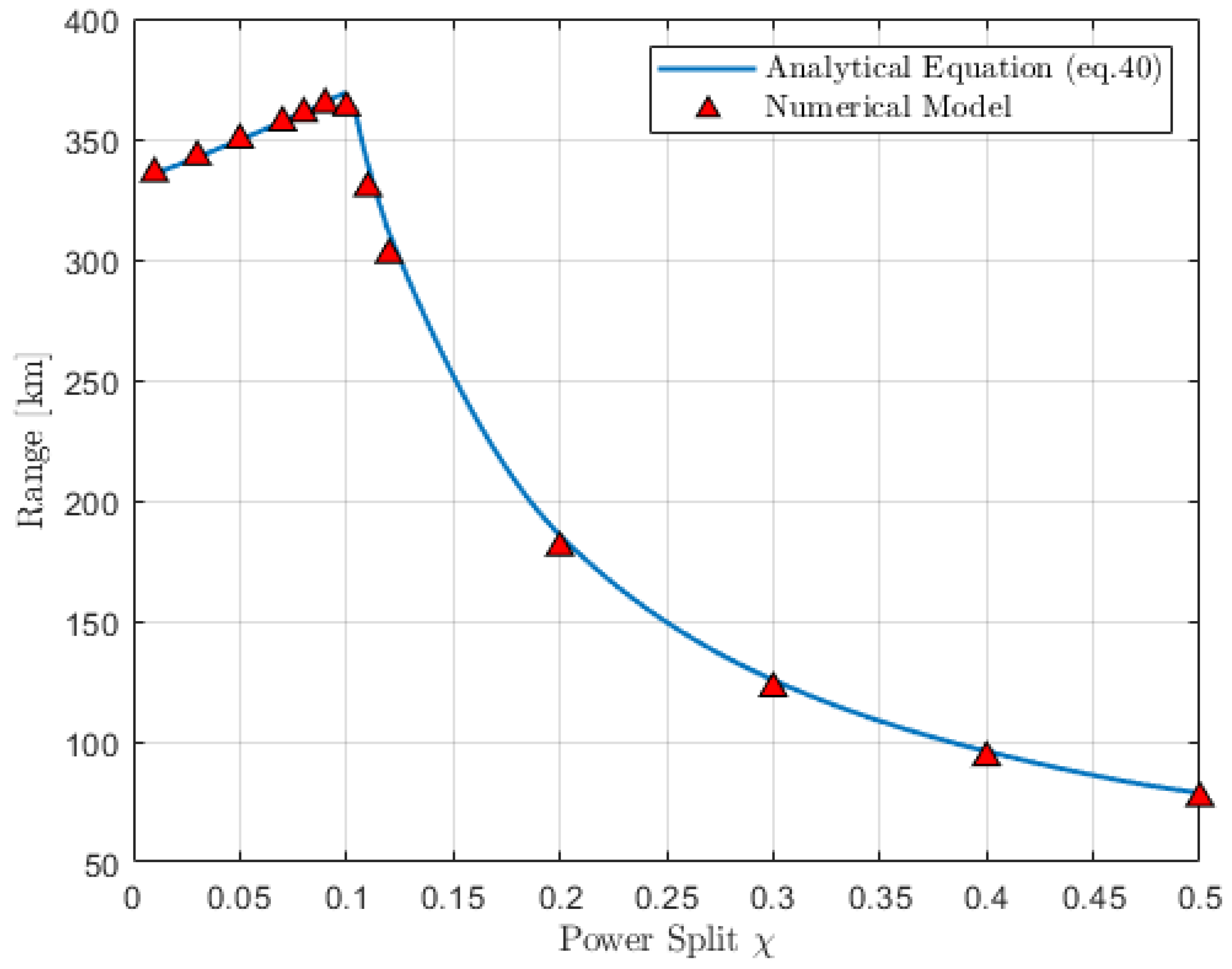 Aerospace 10 00955 g010