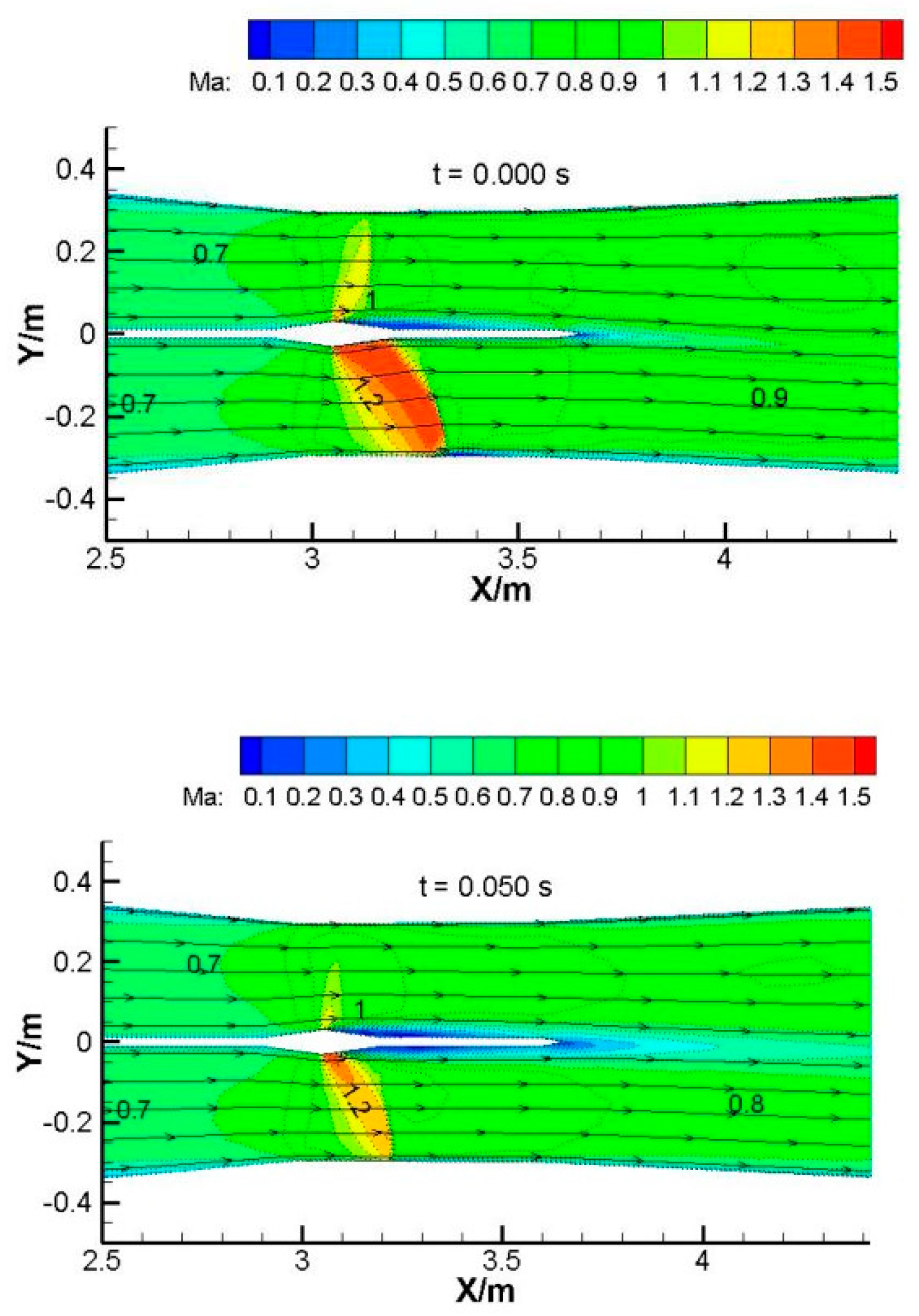 Aerospace 10 00956 g003a