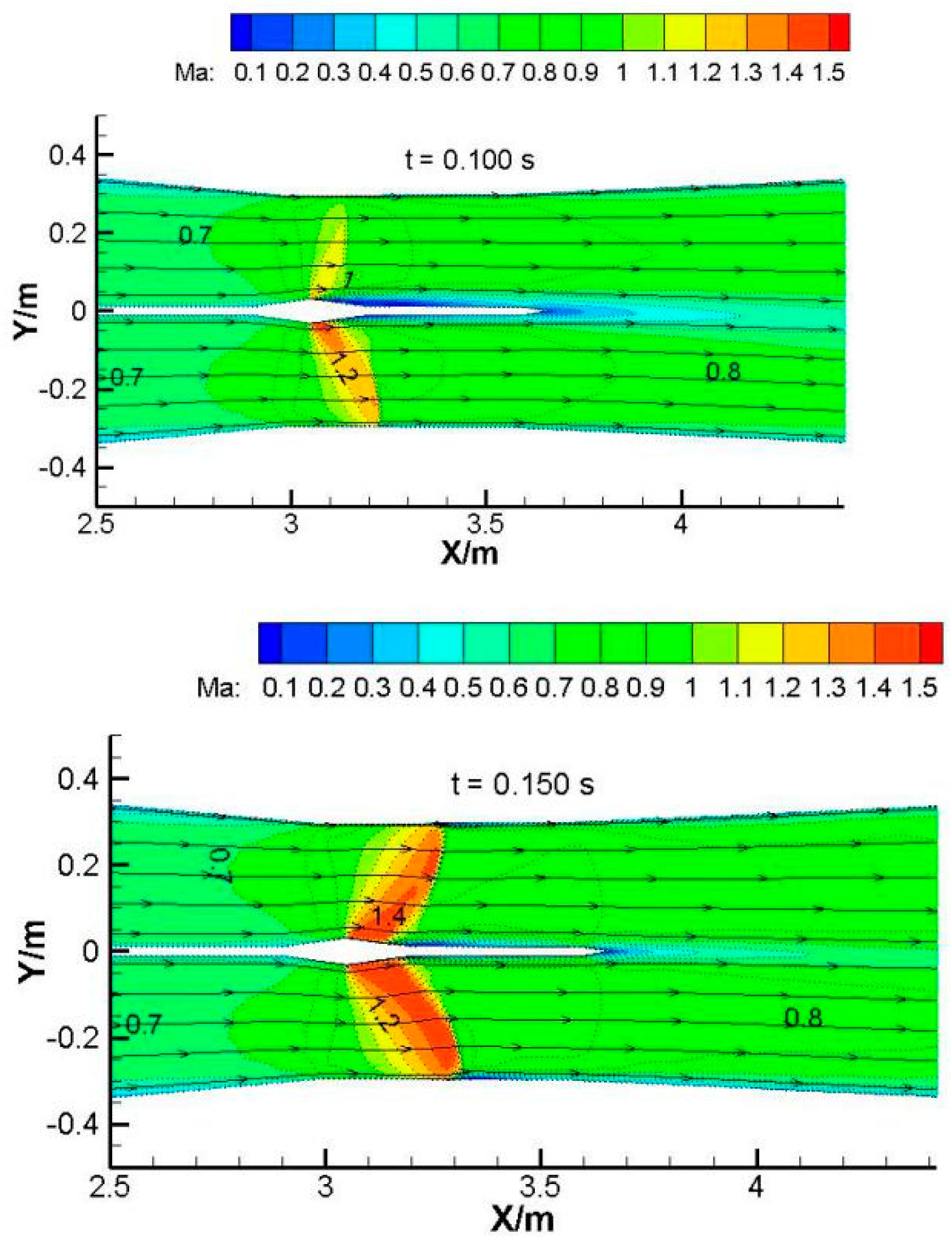 Aerospace 10 00956 g003b