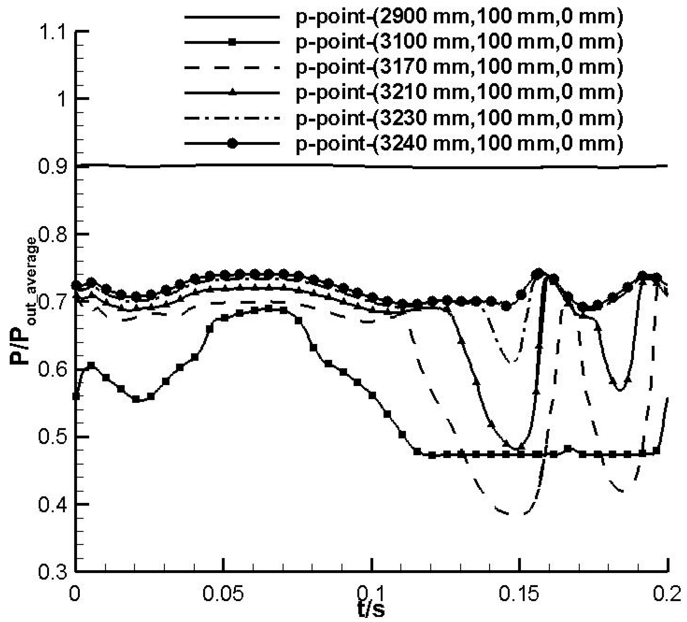 Aerospace 10 00956 g006