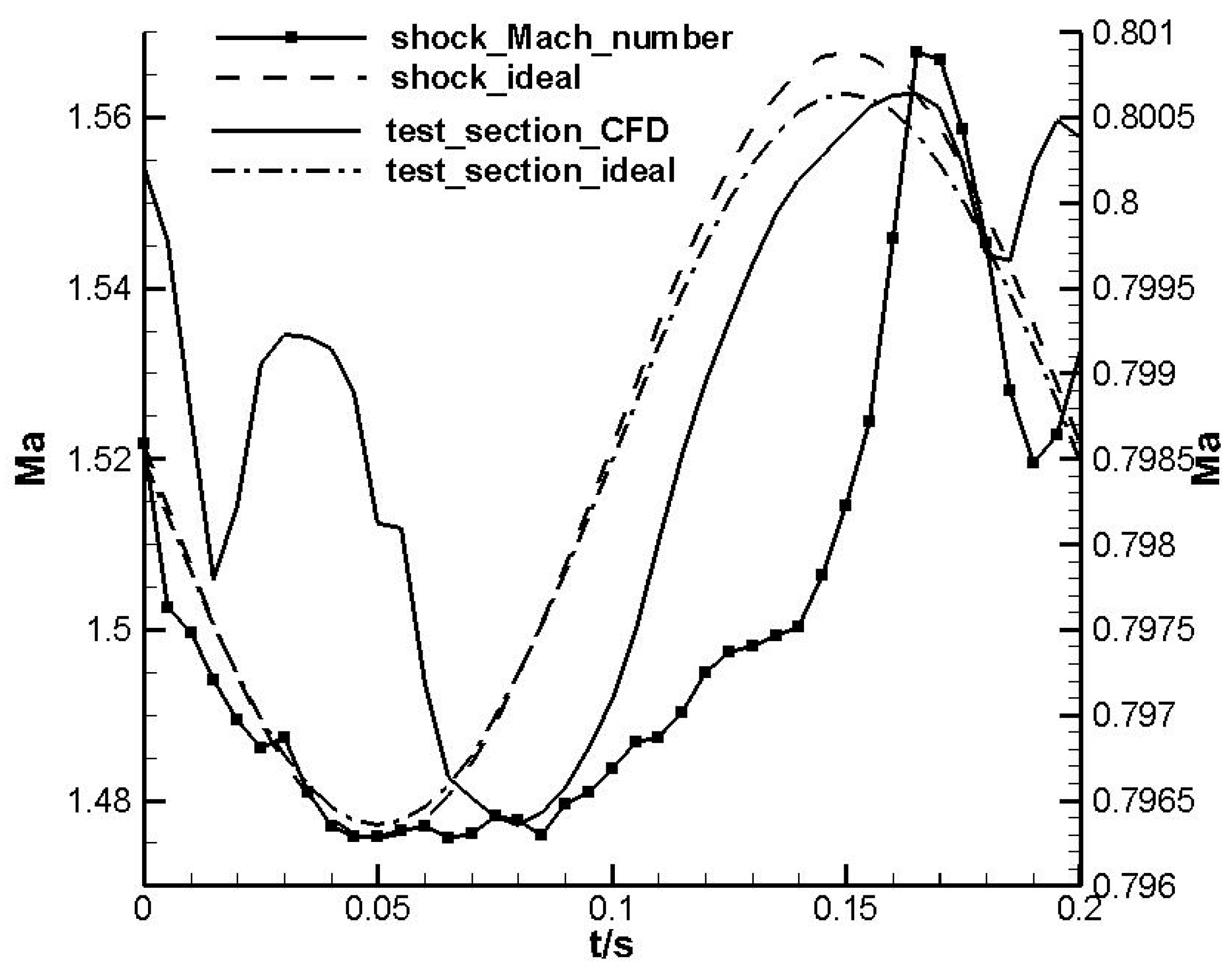 Aerospace 10 00956 g009