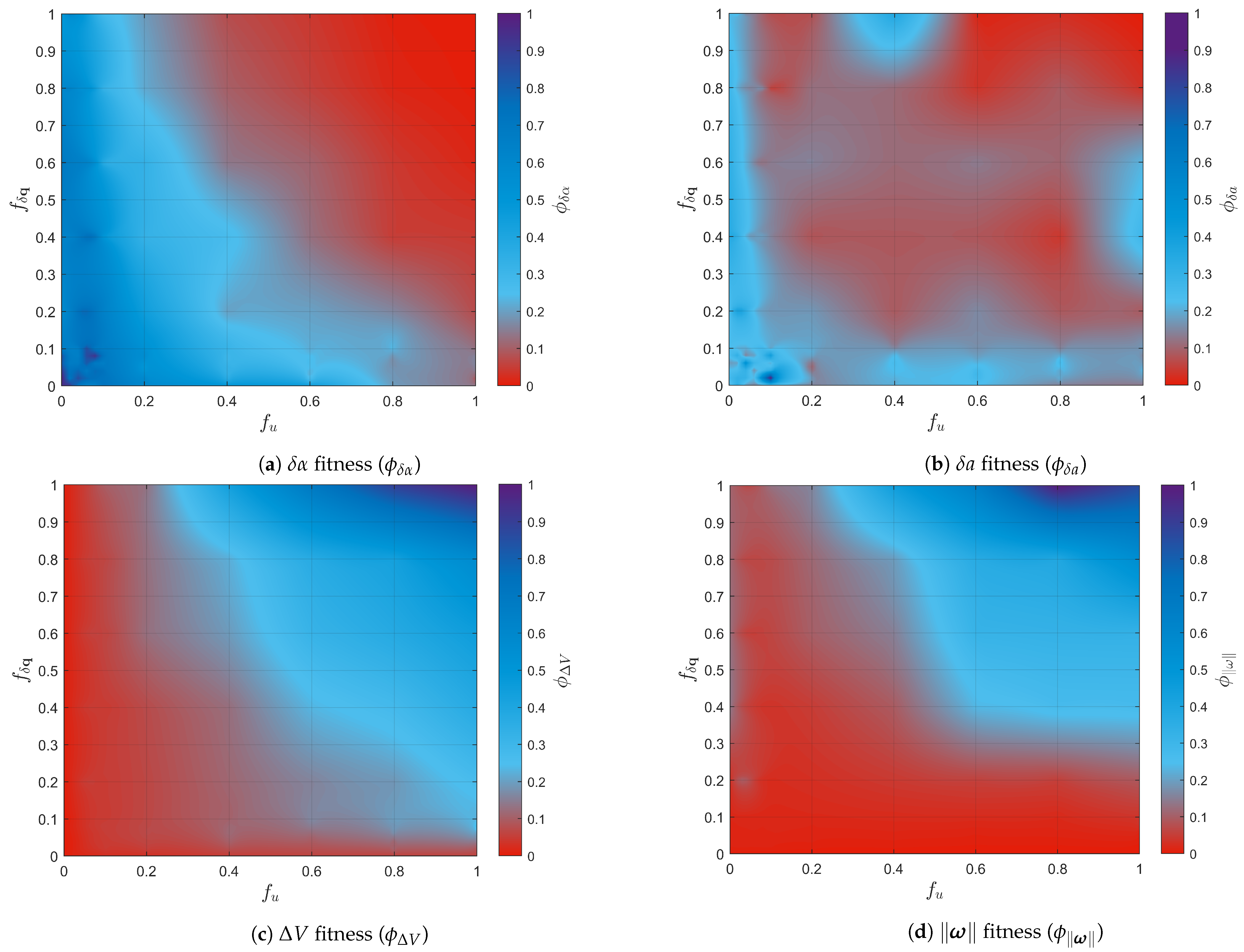 Aerospace 10 00959 g004