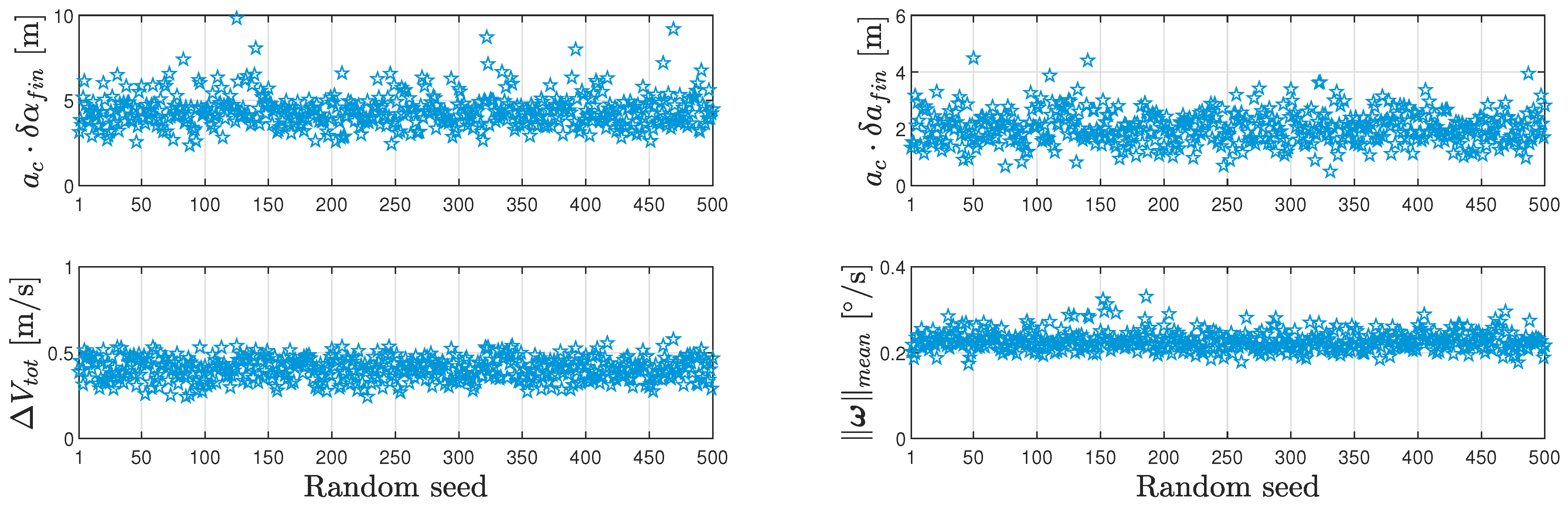 Aerospace 10 00959 g007