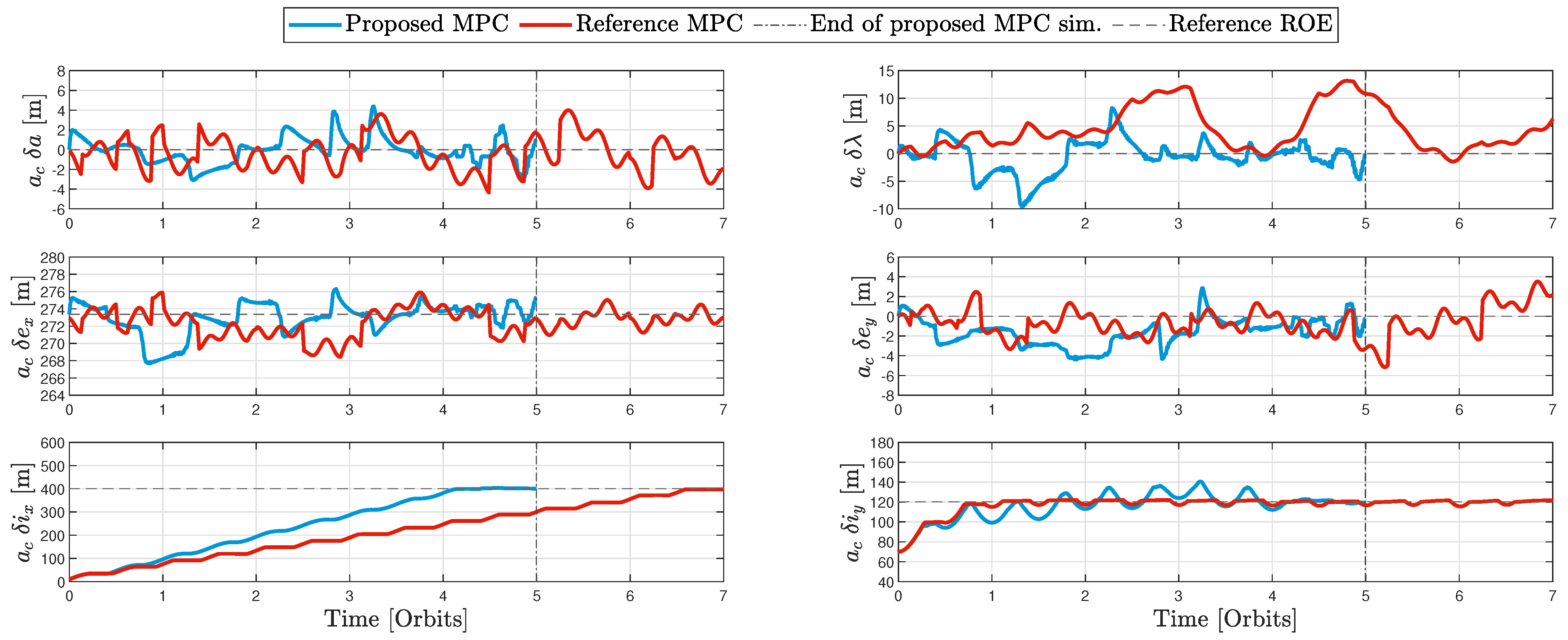 Aerospace 10 00959 g013
