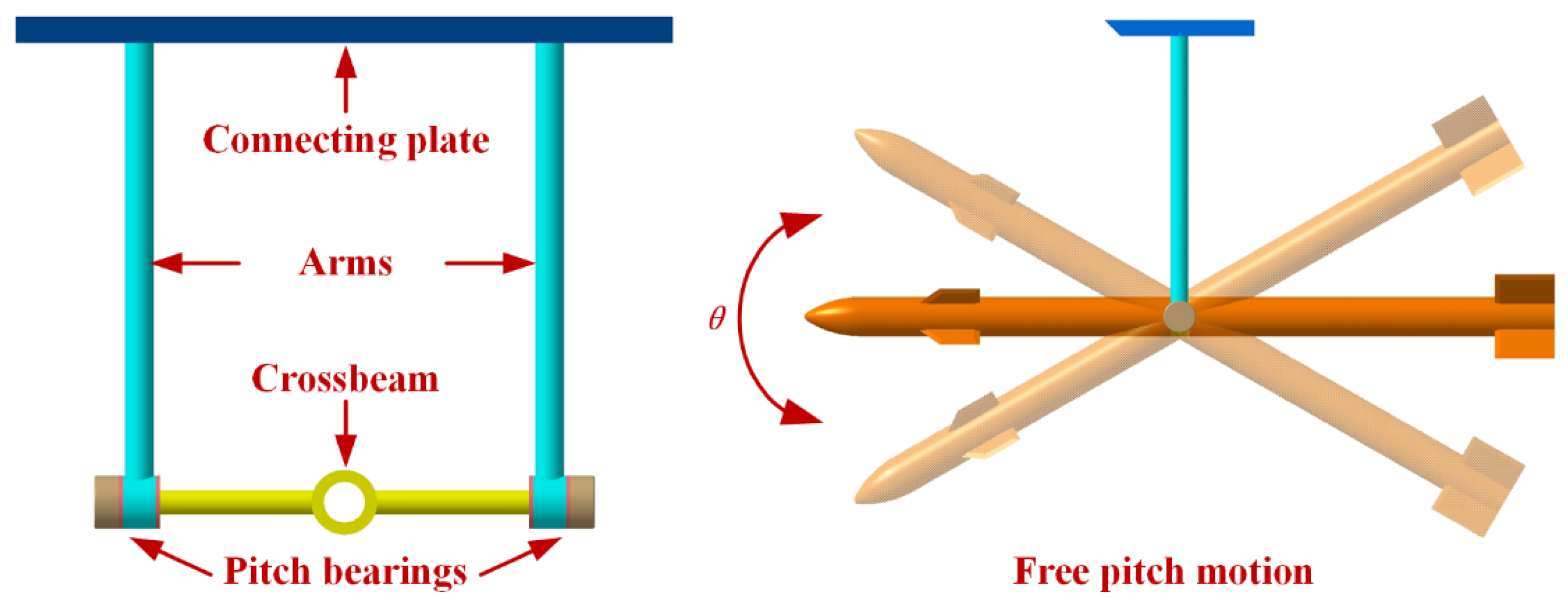 Aerospace 10 00962 g002