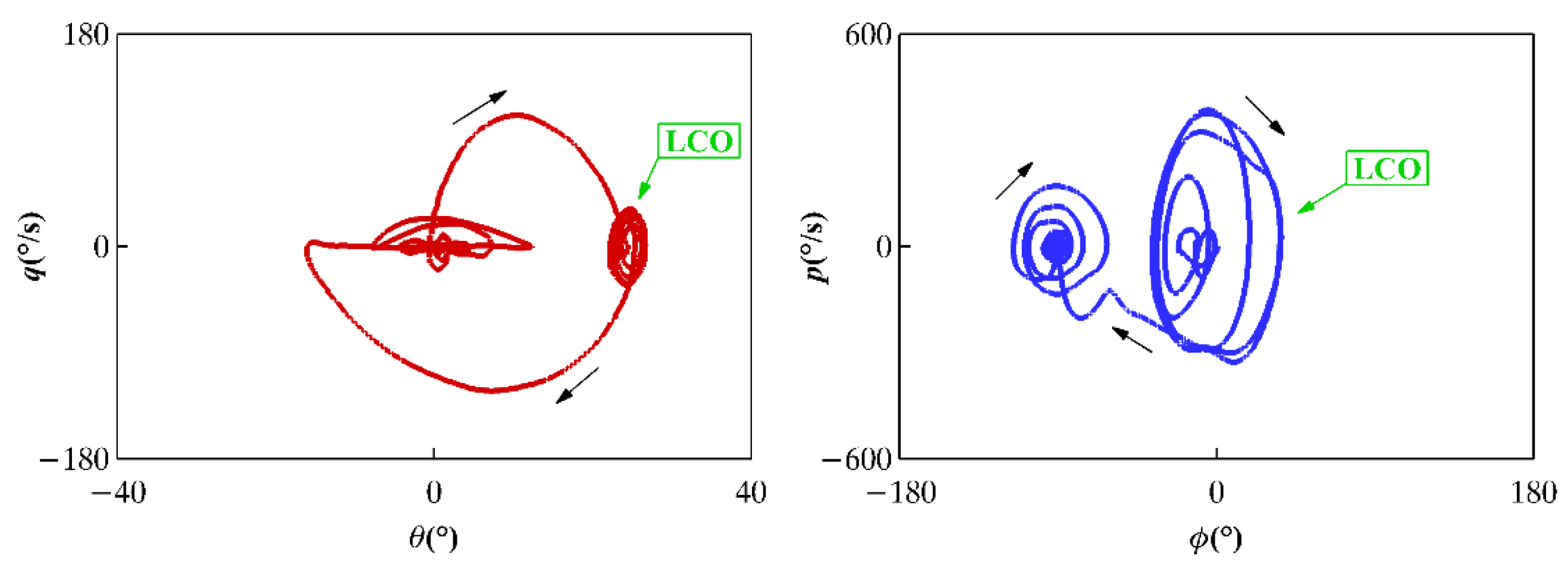Aerospace 10 00962 g016