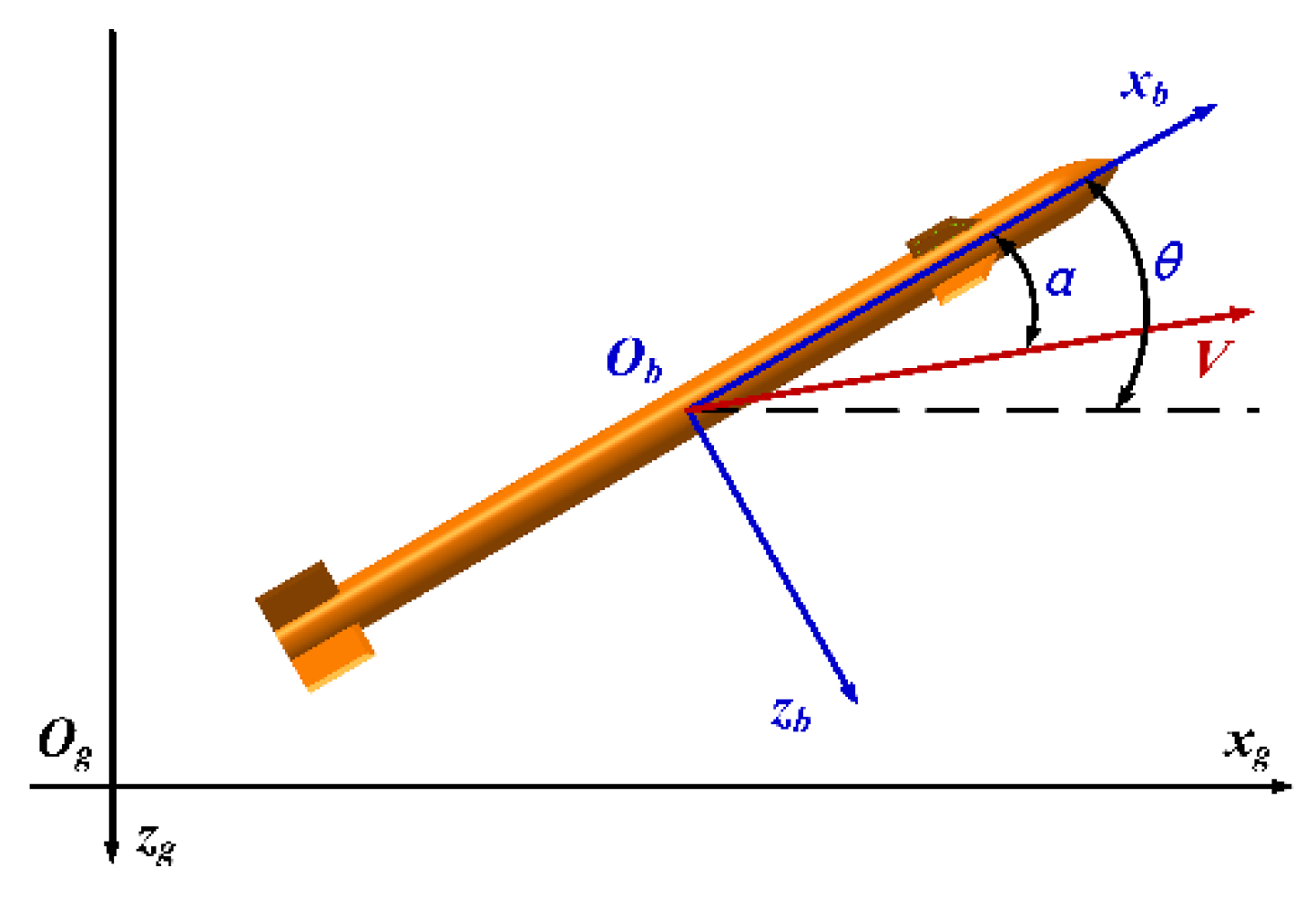 Aerospace 10 00962 g019