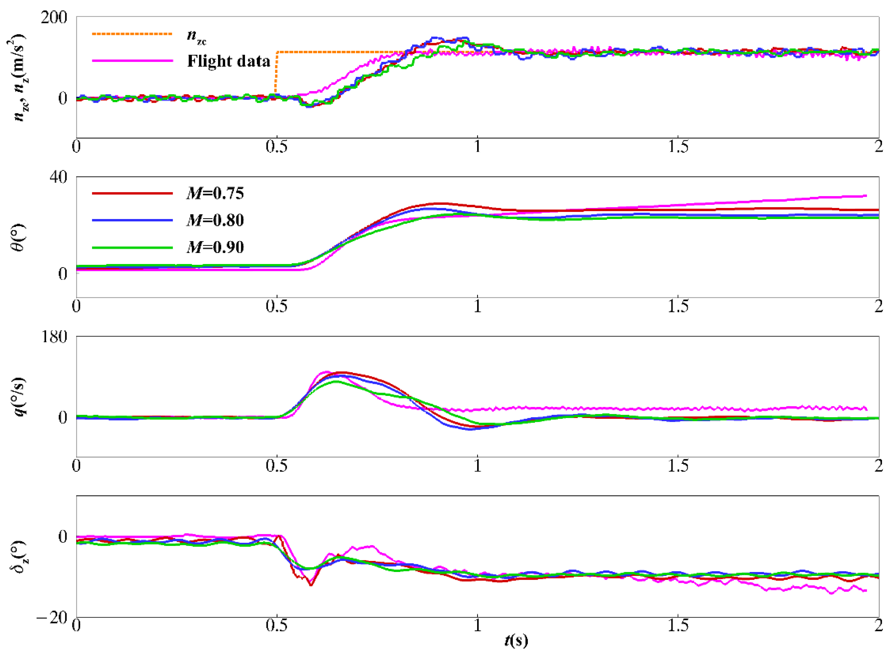 Aerospace 10 00962 g021
