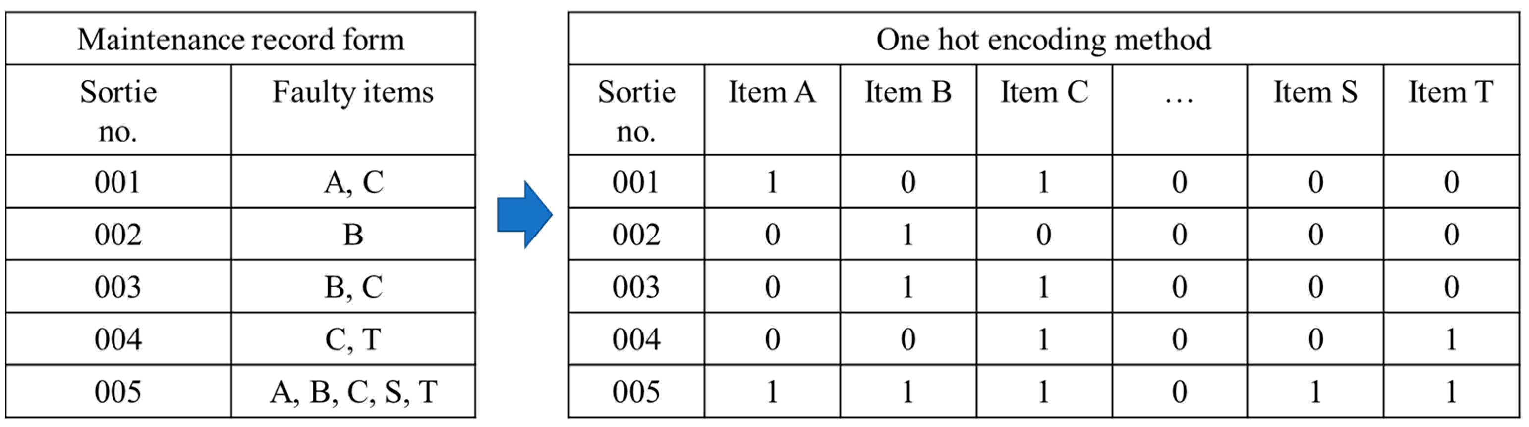 Aerospace 10 00963 g002