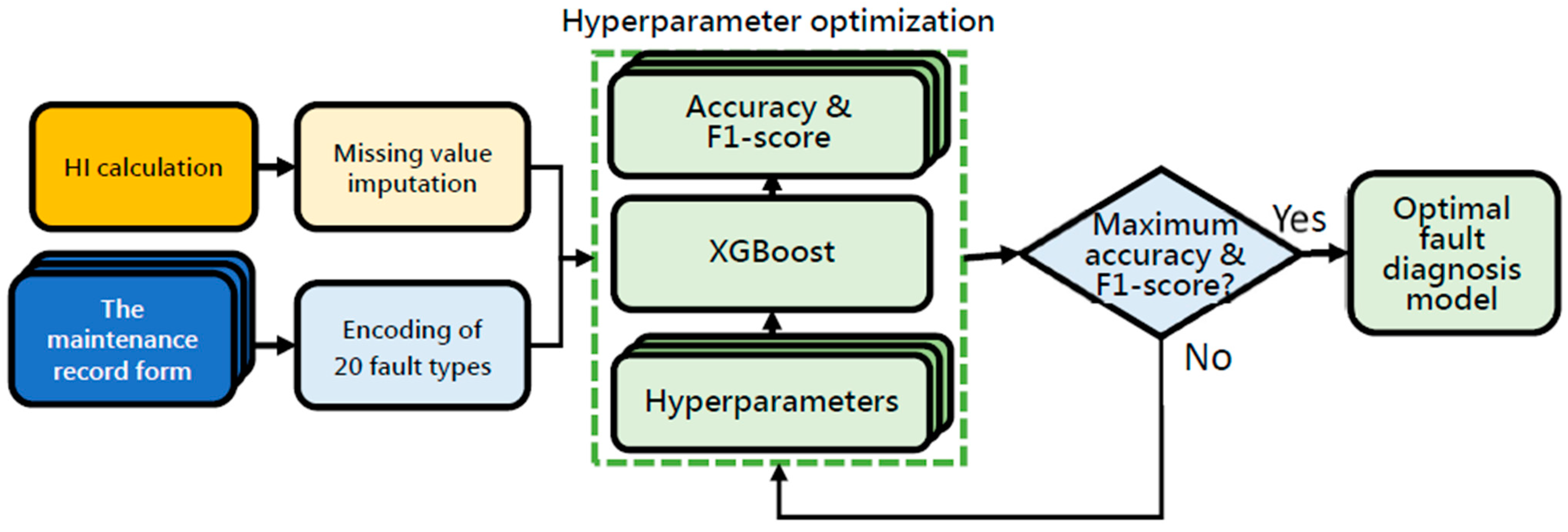 Aerospace 10 00963 g004