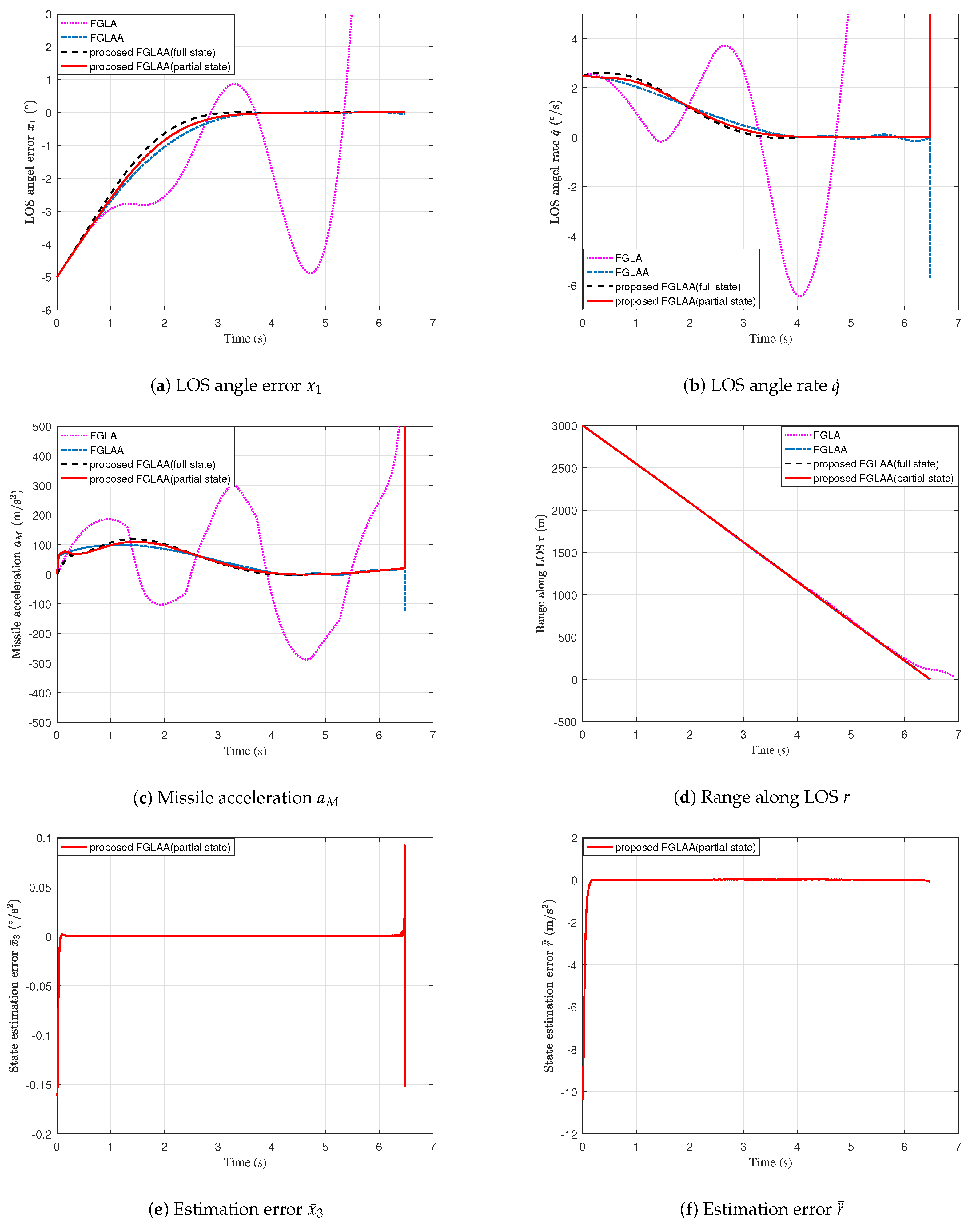 Aerospace 10 00964 g002
