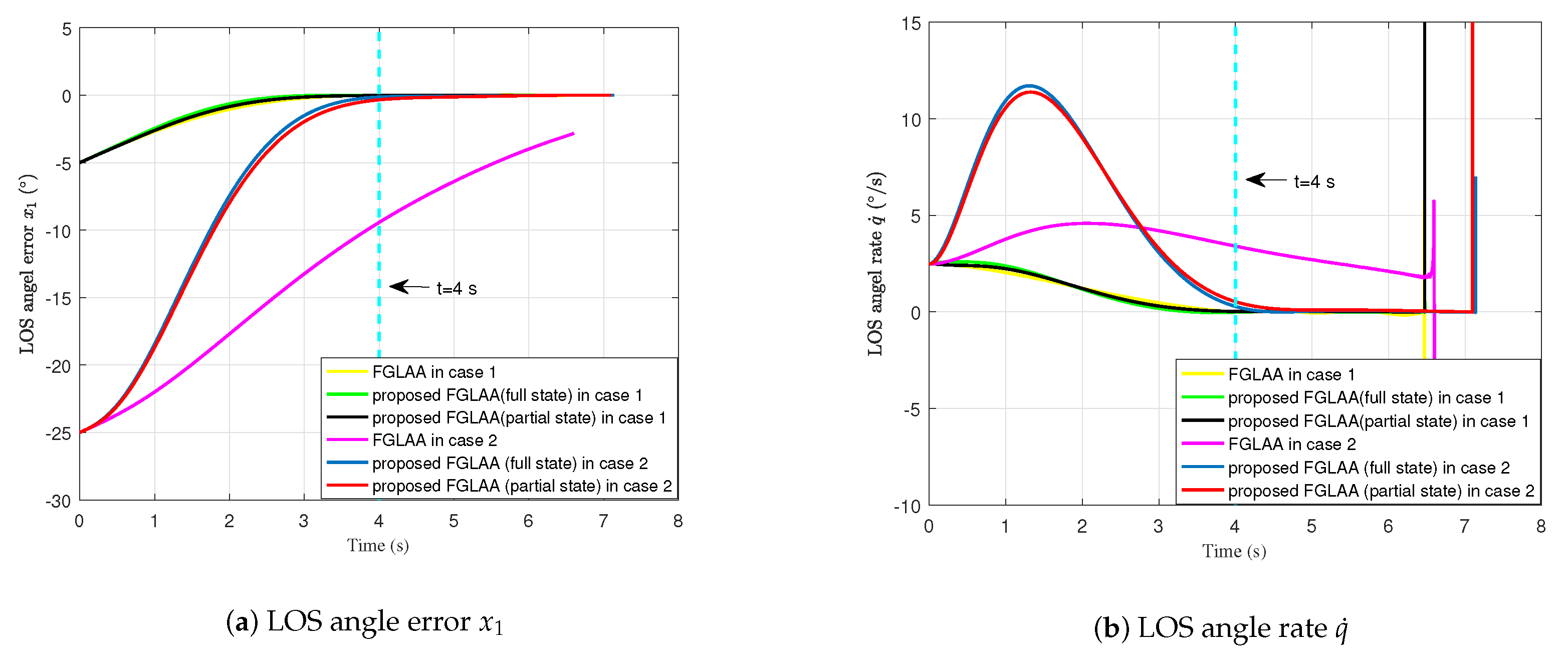 Aerospace 10 00964 g004