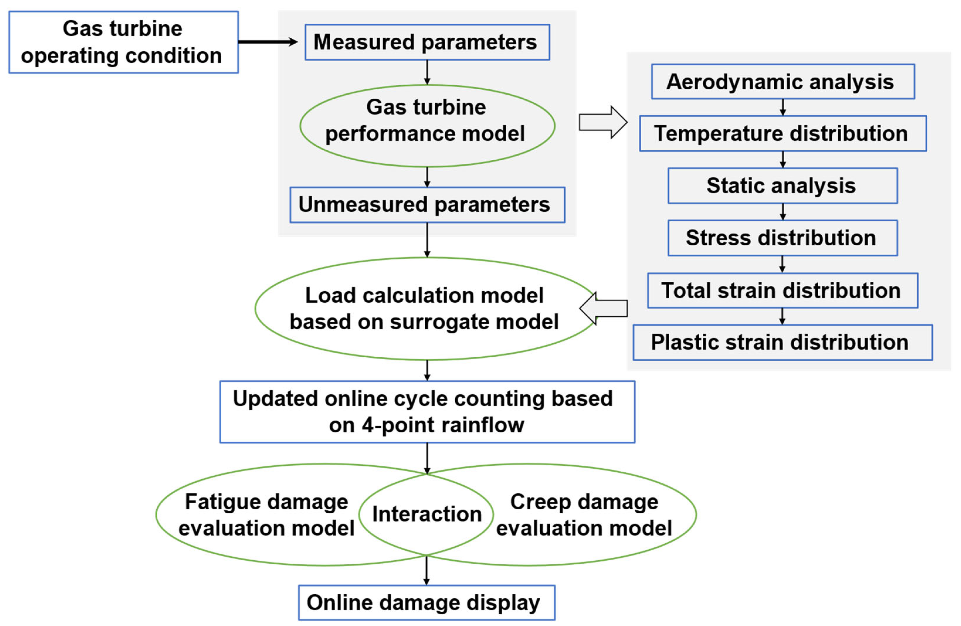 Aerospace 10 00966 g001
