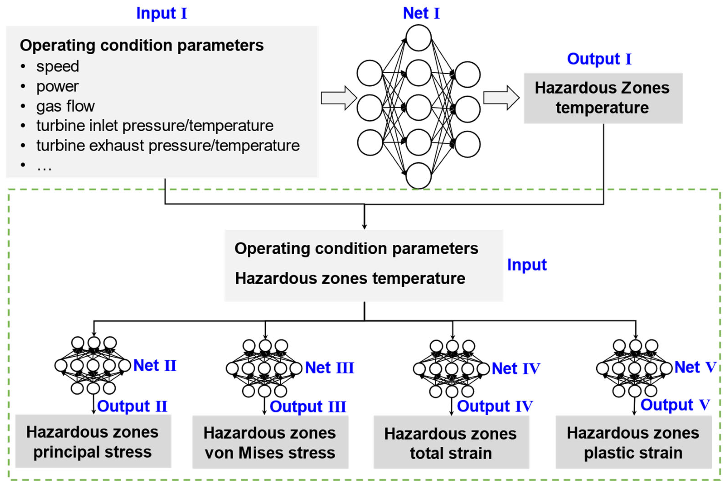 Aerospace 10 00966 g004