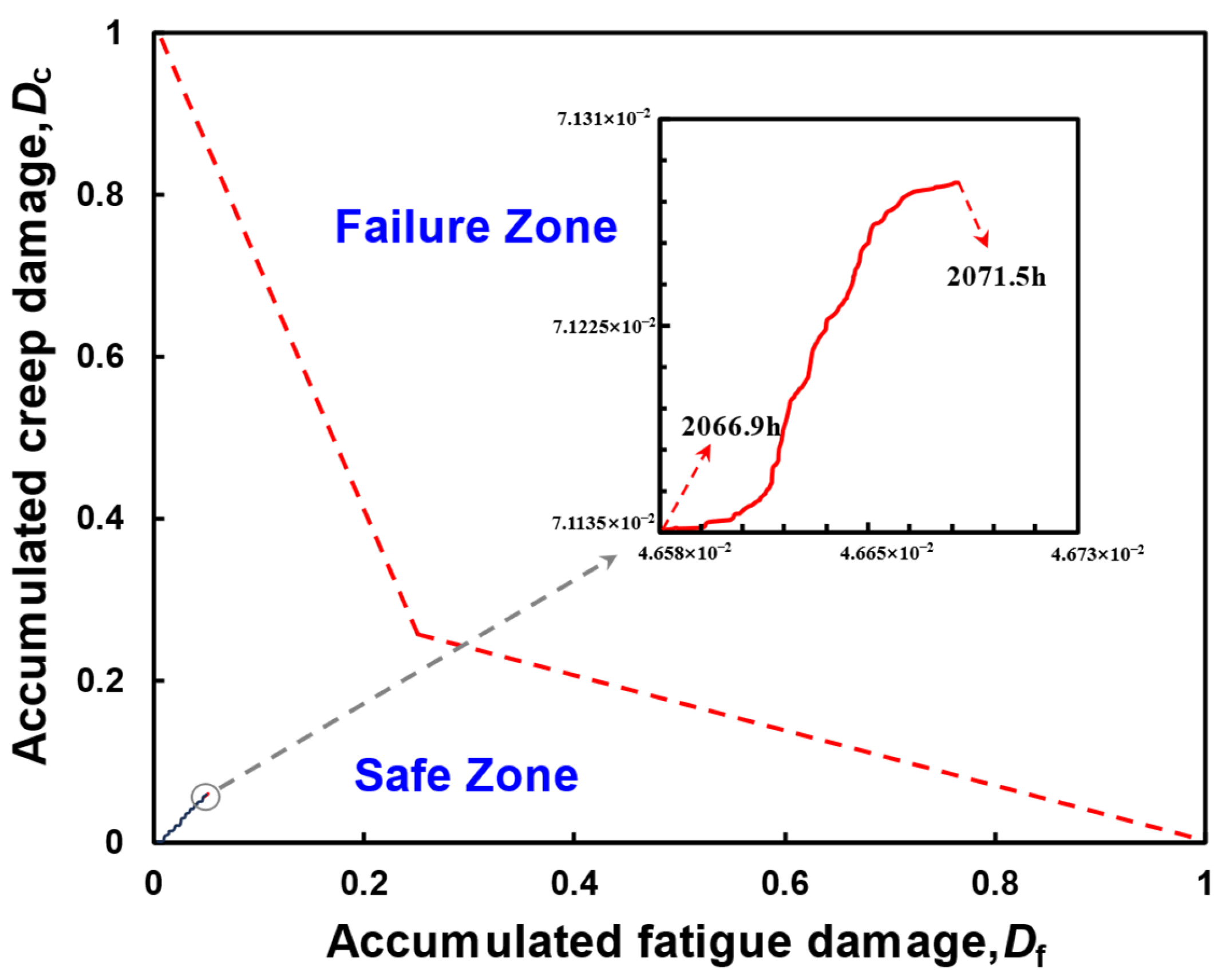 Aerospace 10 00966 g017
