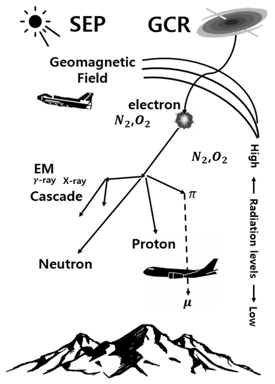 Aerospace Free FullText Fabrication of a Gd2O3Based Film to Shield from Space Radiation