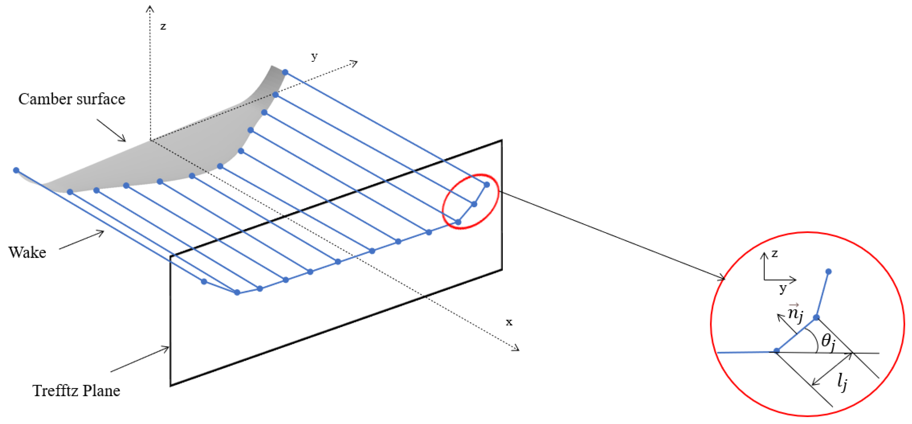 Aerospace 10 00969 g002