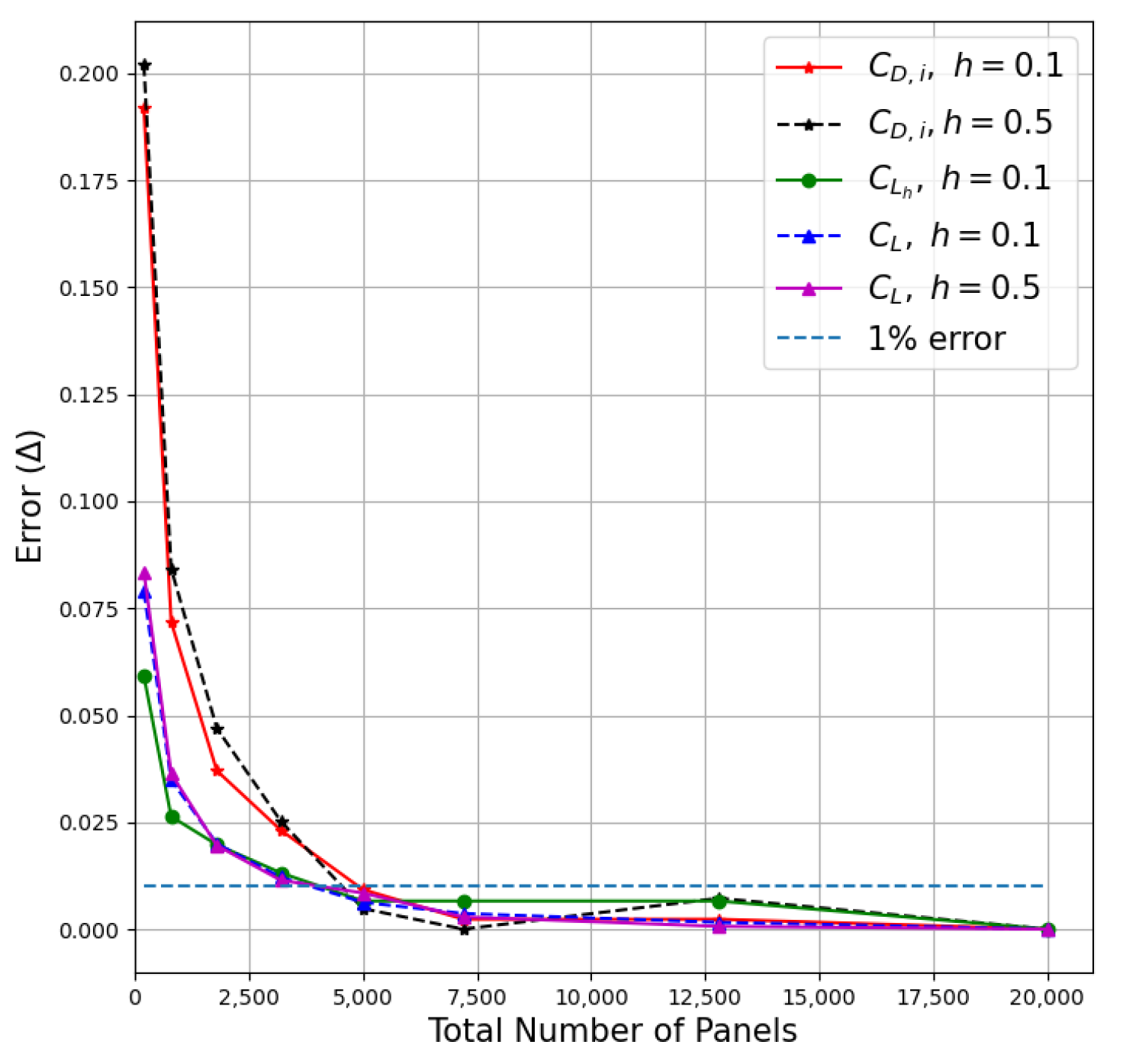 Aerospace 10 00969 g007