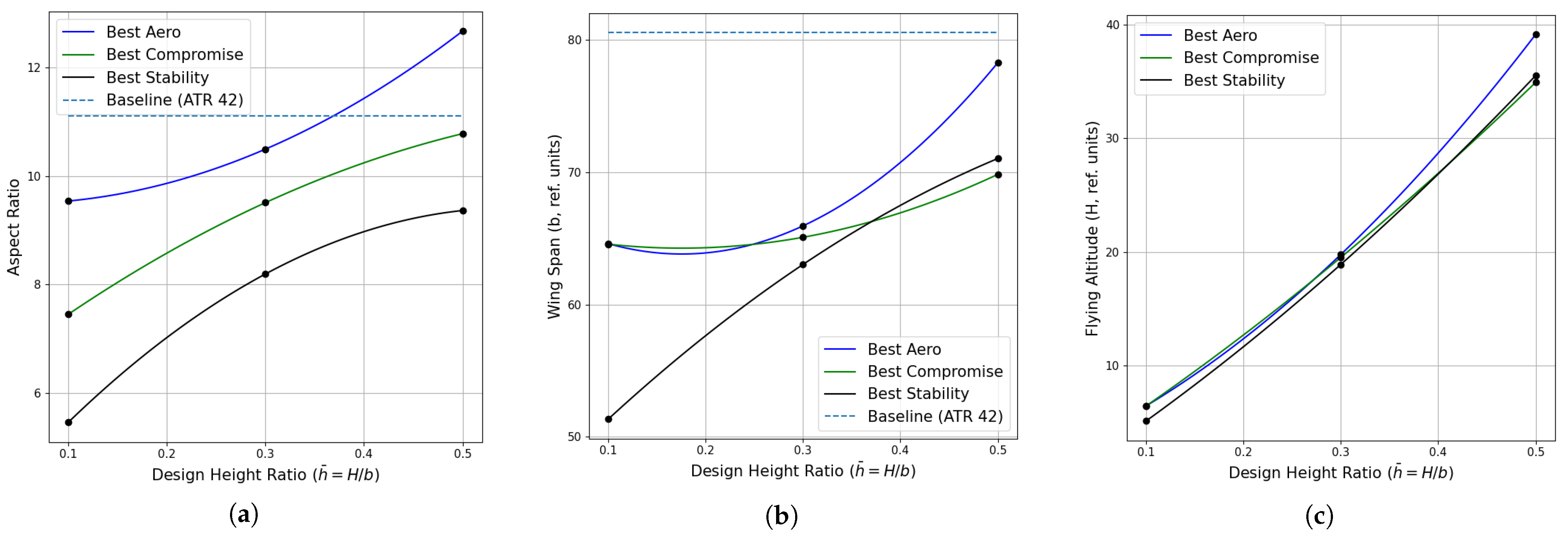 Aerospace 10 00969 g012