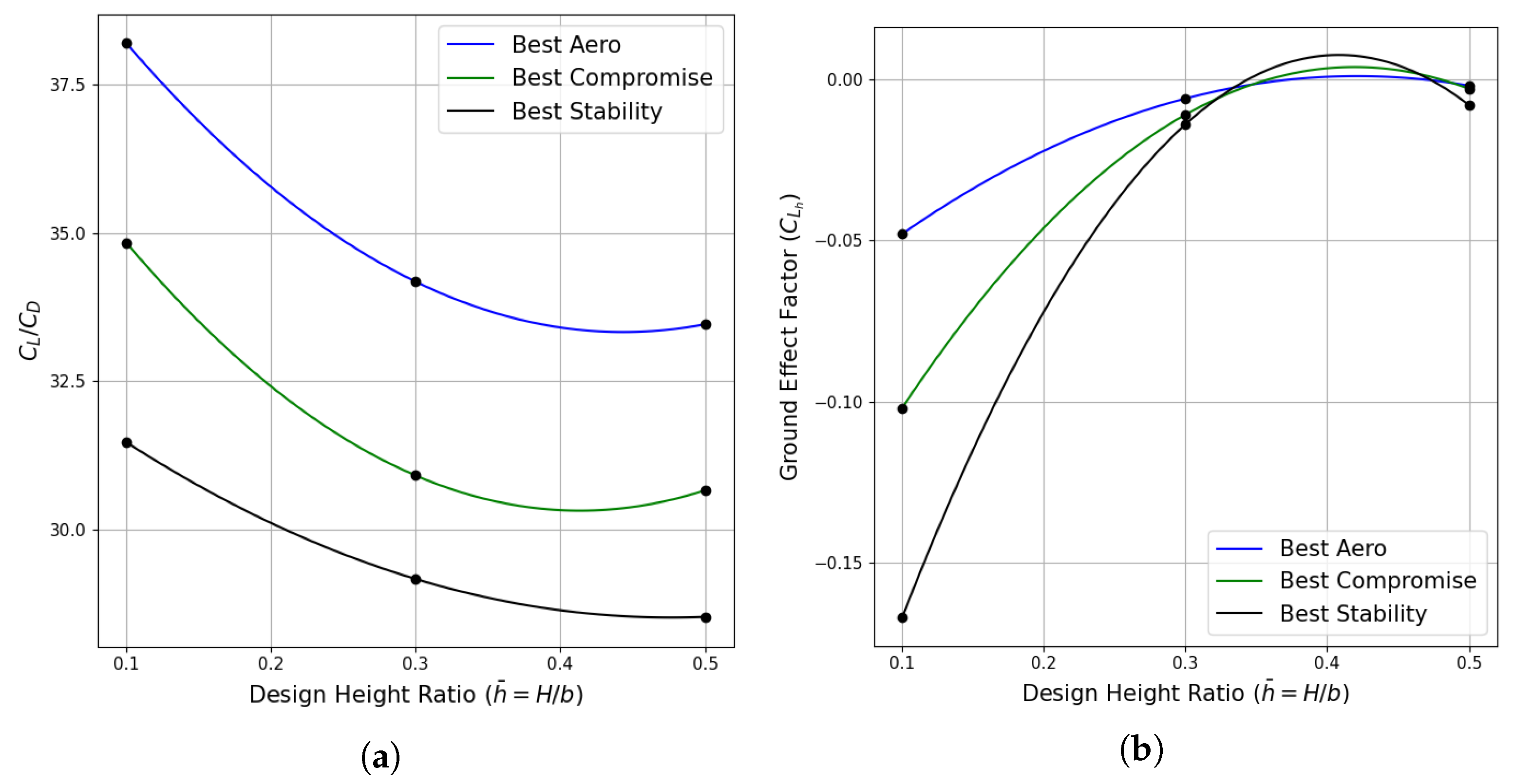 Aerospace 10 00969 g013