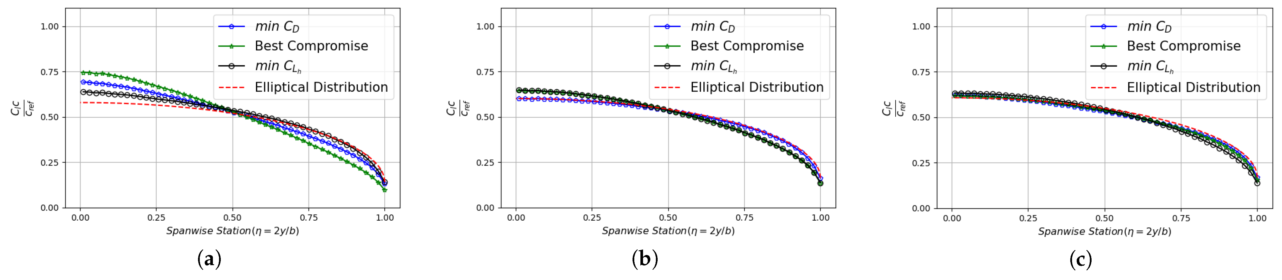 Aerospace 10 00969 g014