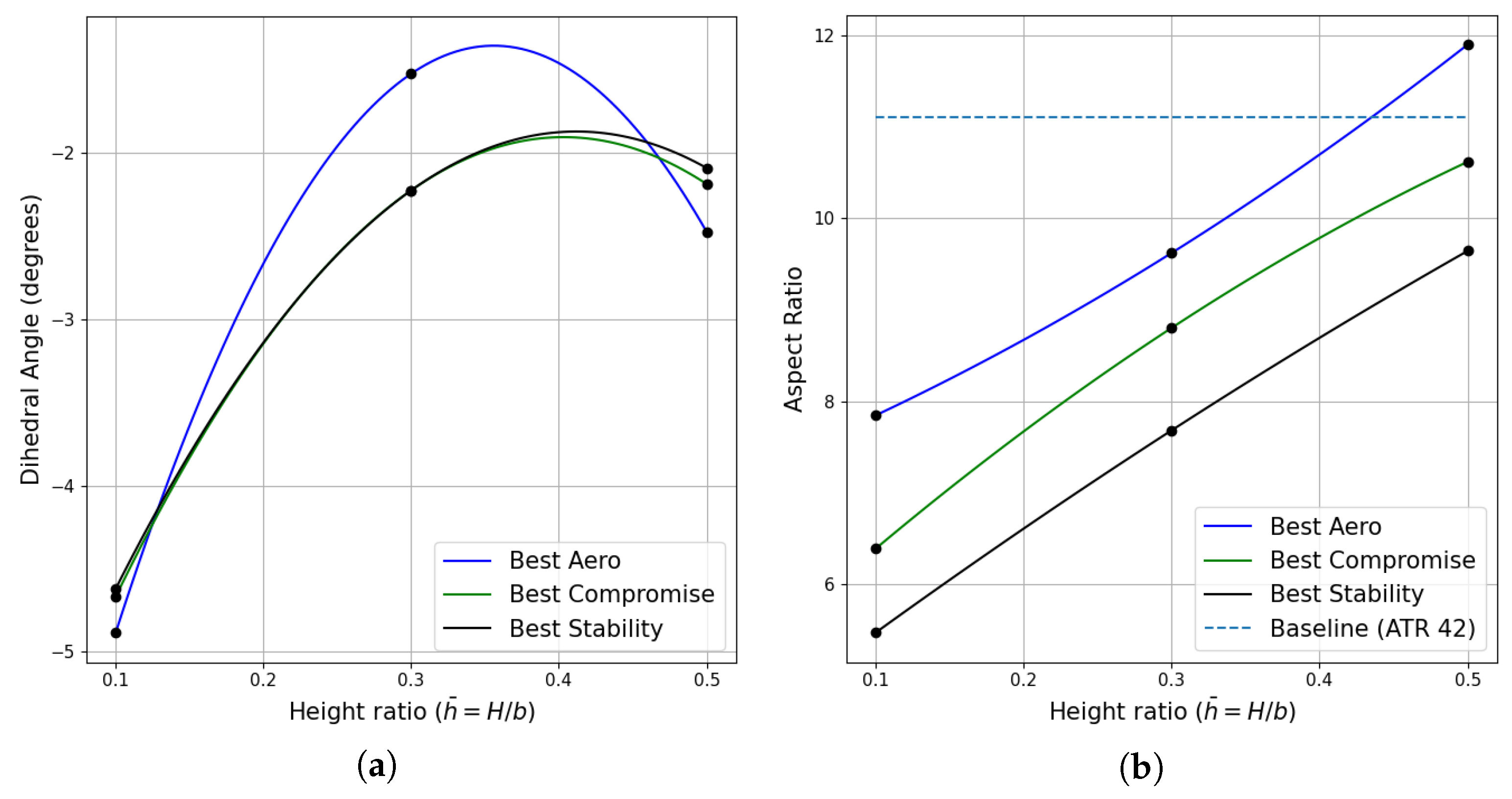 Aerospace 10 00969 g018