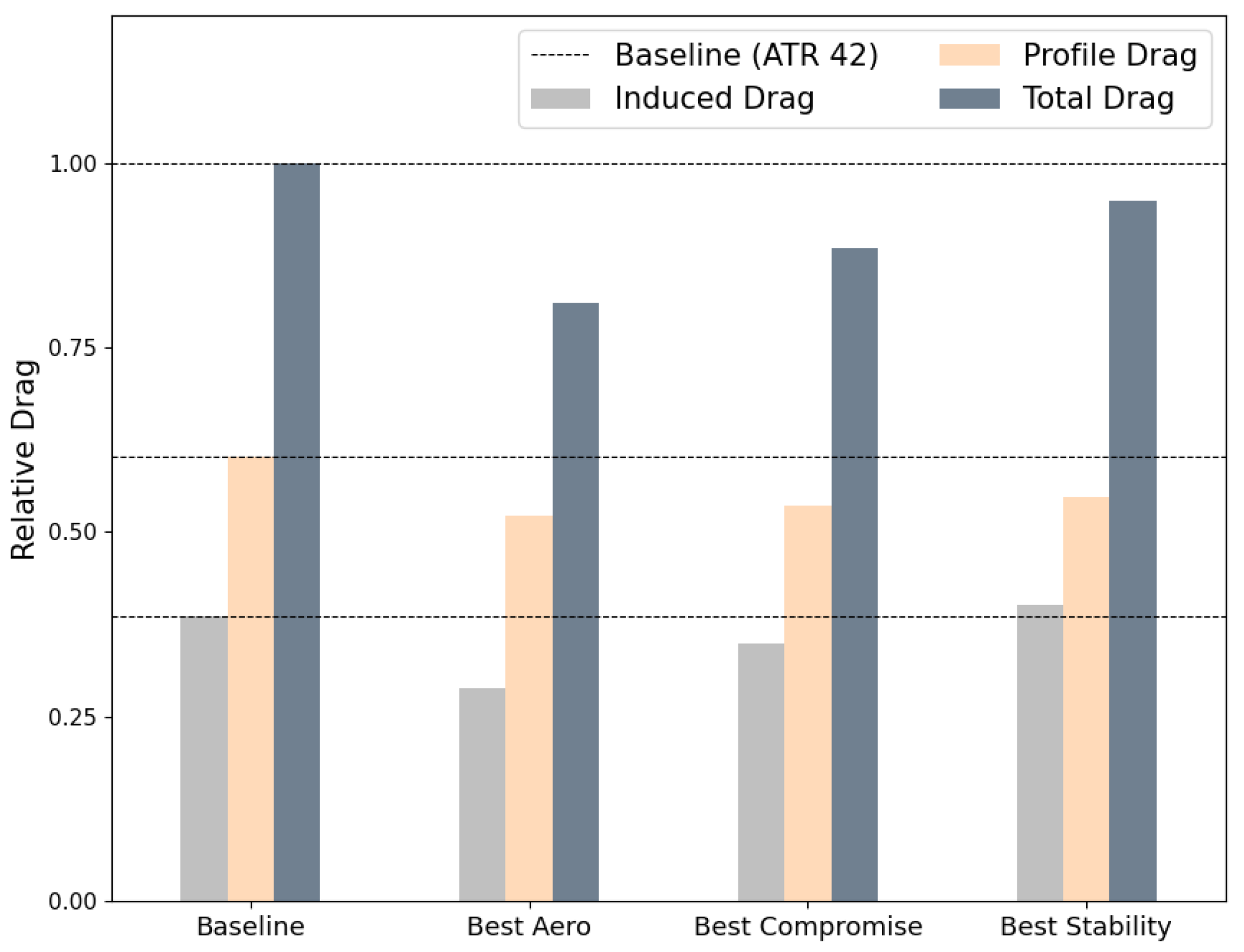 Aerospace 10 00969 g020
