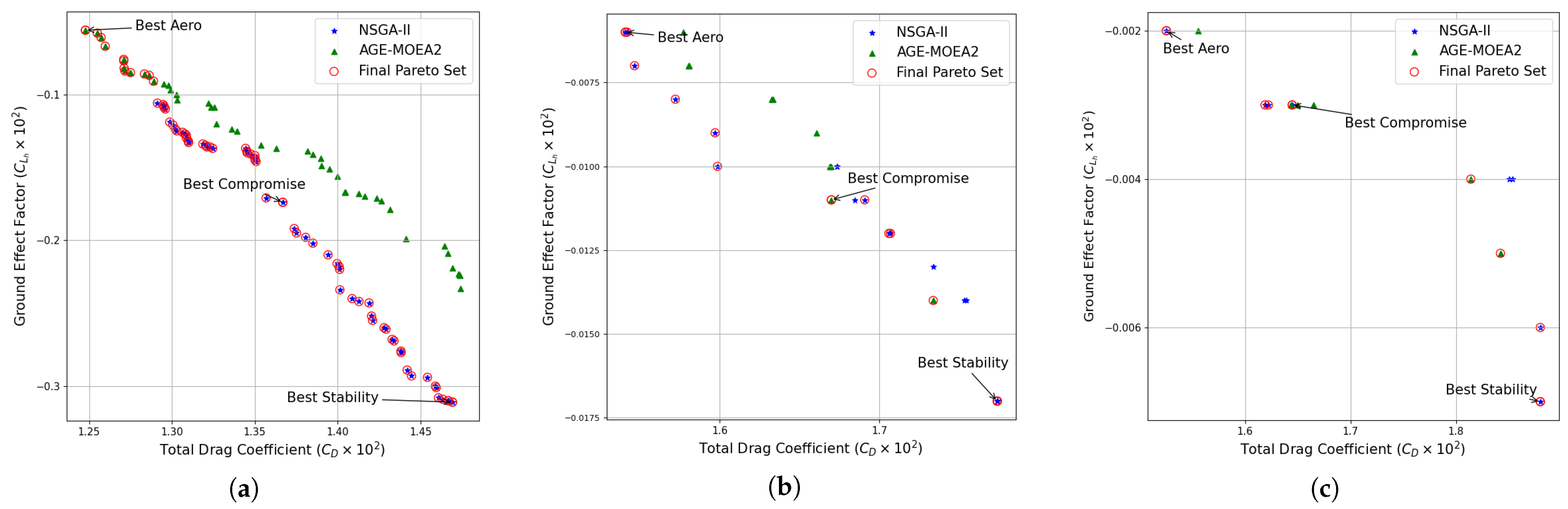 Aerospace 10 00969 g022