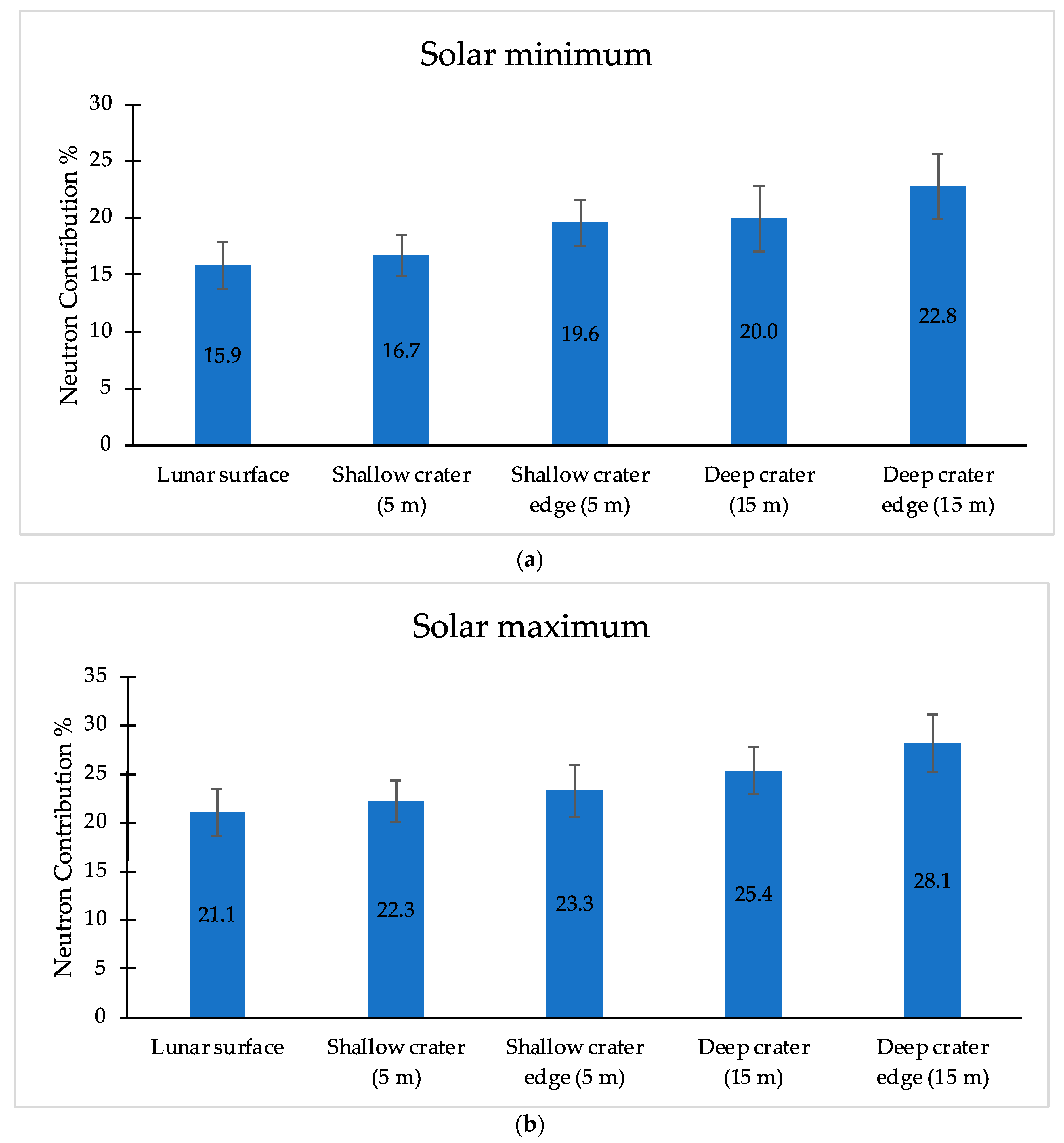 Aerospace 10 00970 g003