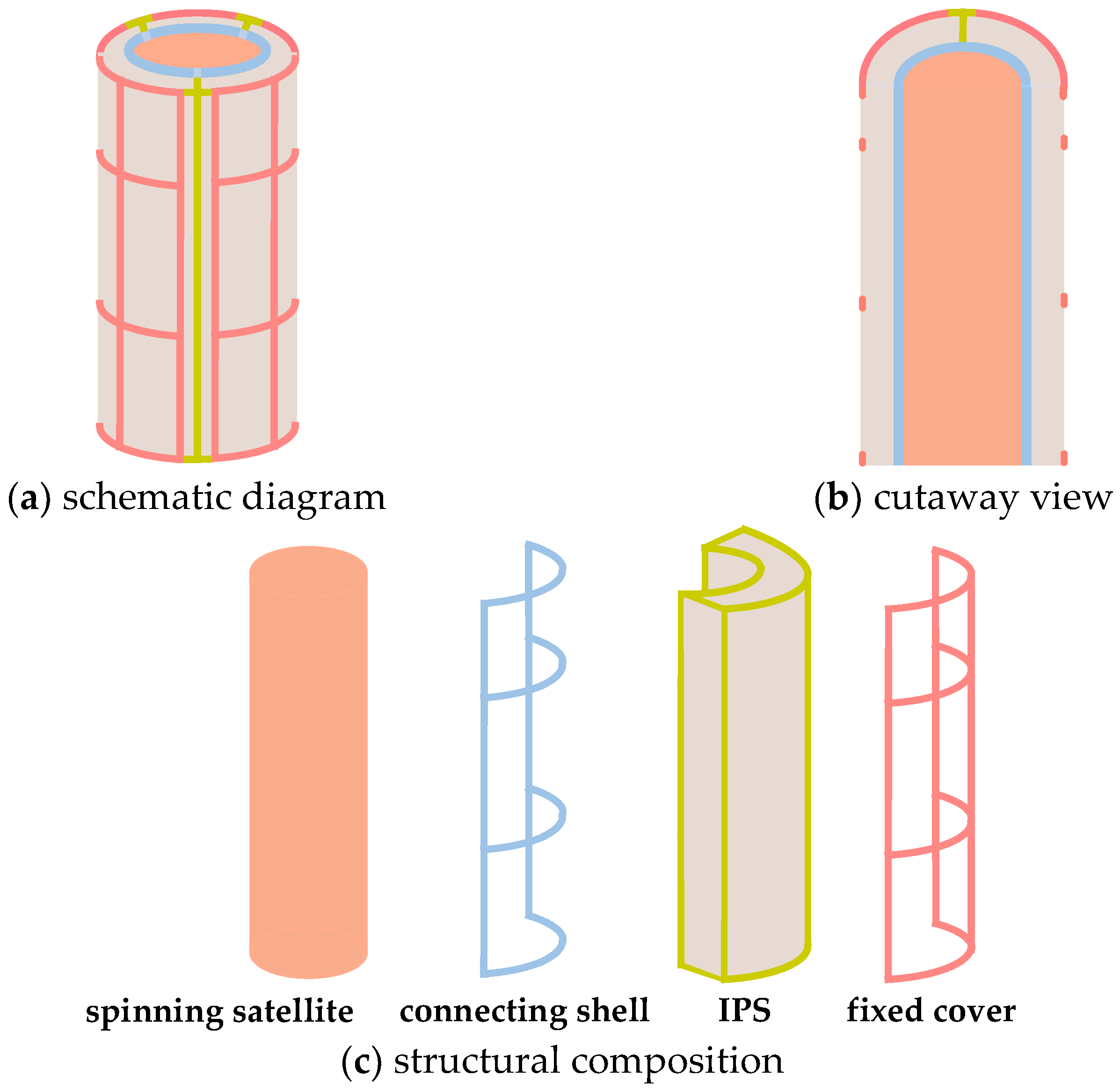 Aerospace 10 00971 g001